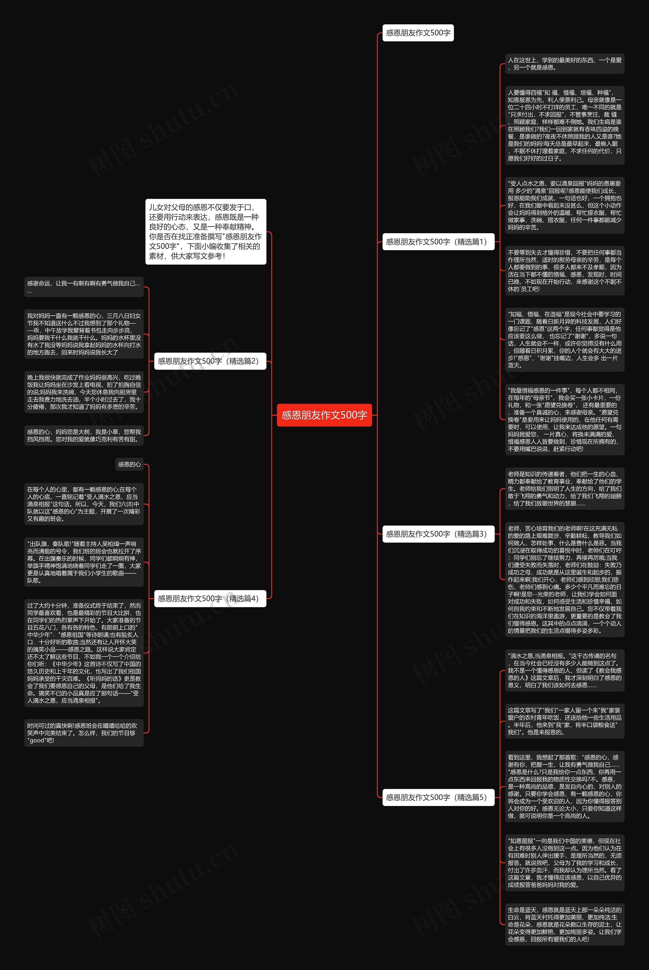 感恩朋友作文500字思维导图