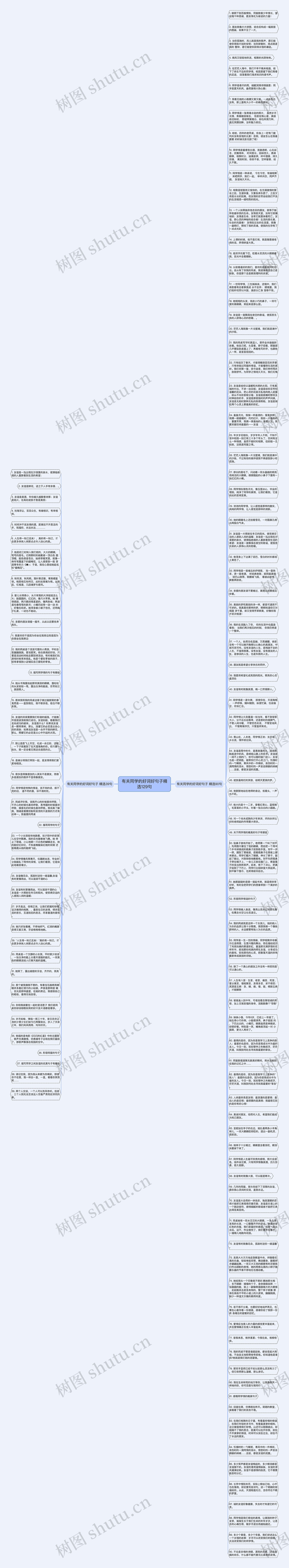 有关同学的好词好句子精选129句思维导图