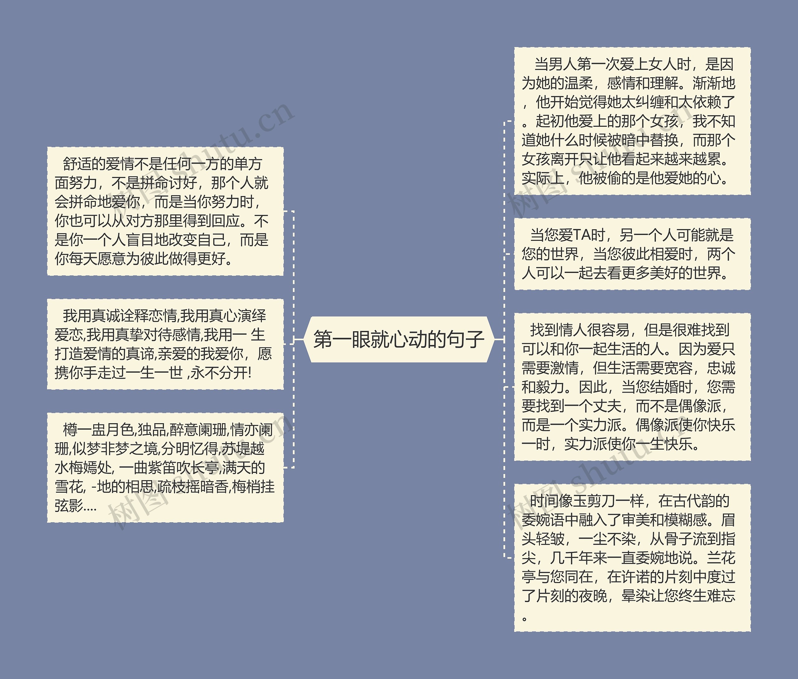 第一眼就心动的句子思维导图