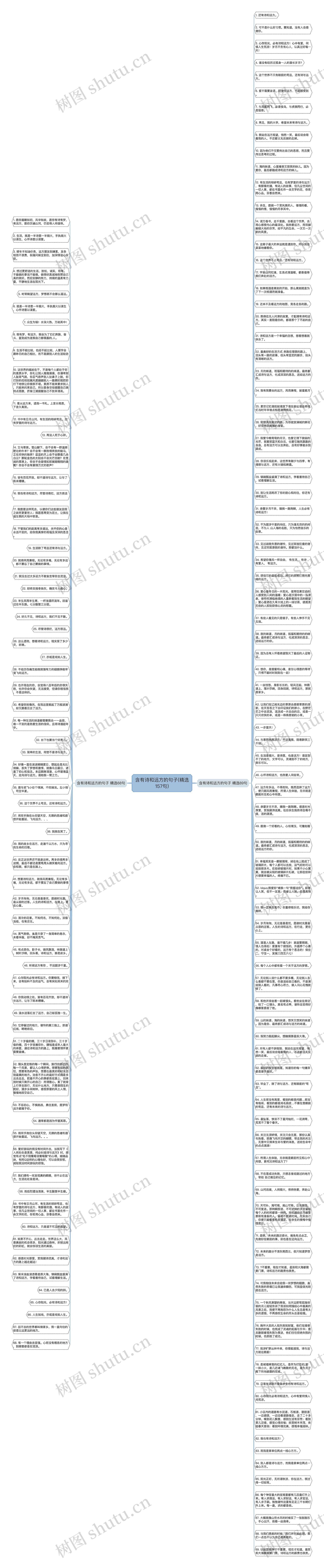 含有诗和远方的句子(精选157句)思维导图
