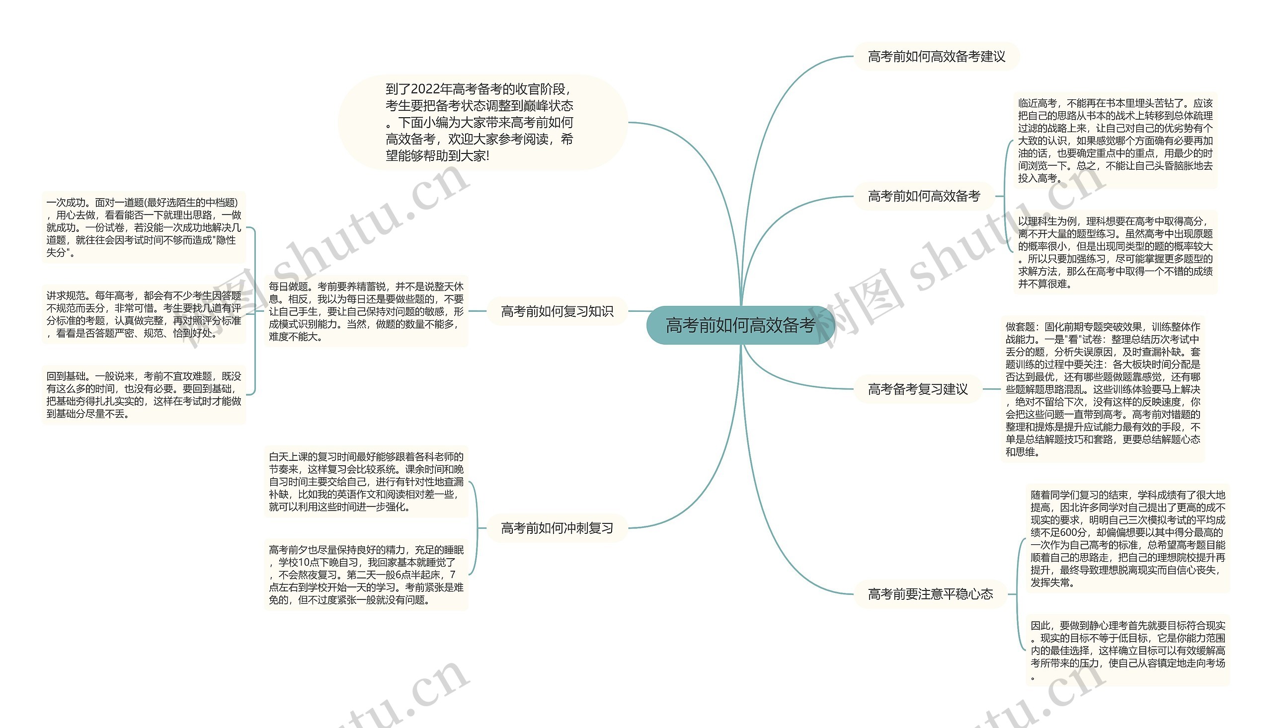 高考前如何高效备考思维导图