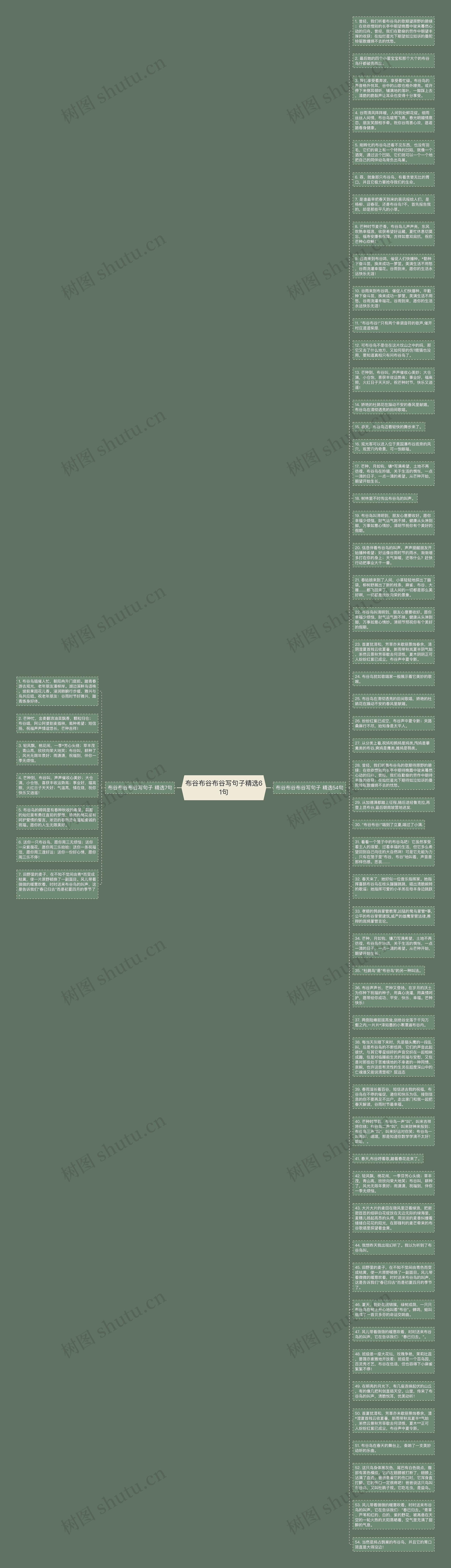 布谷布谷布谷写句子精选61句思维导图