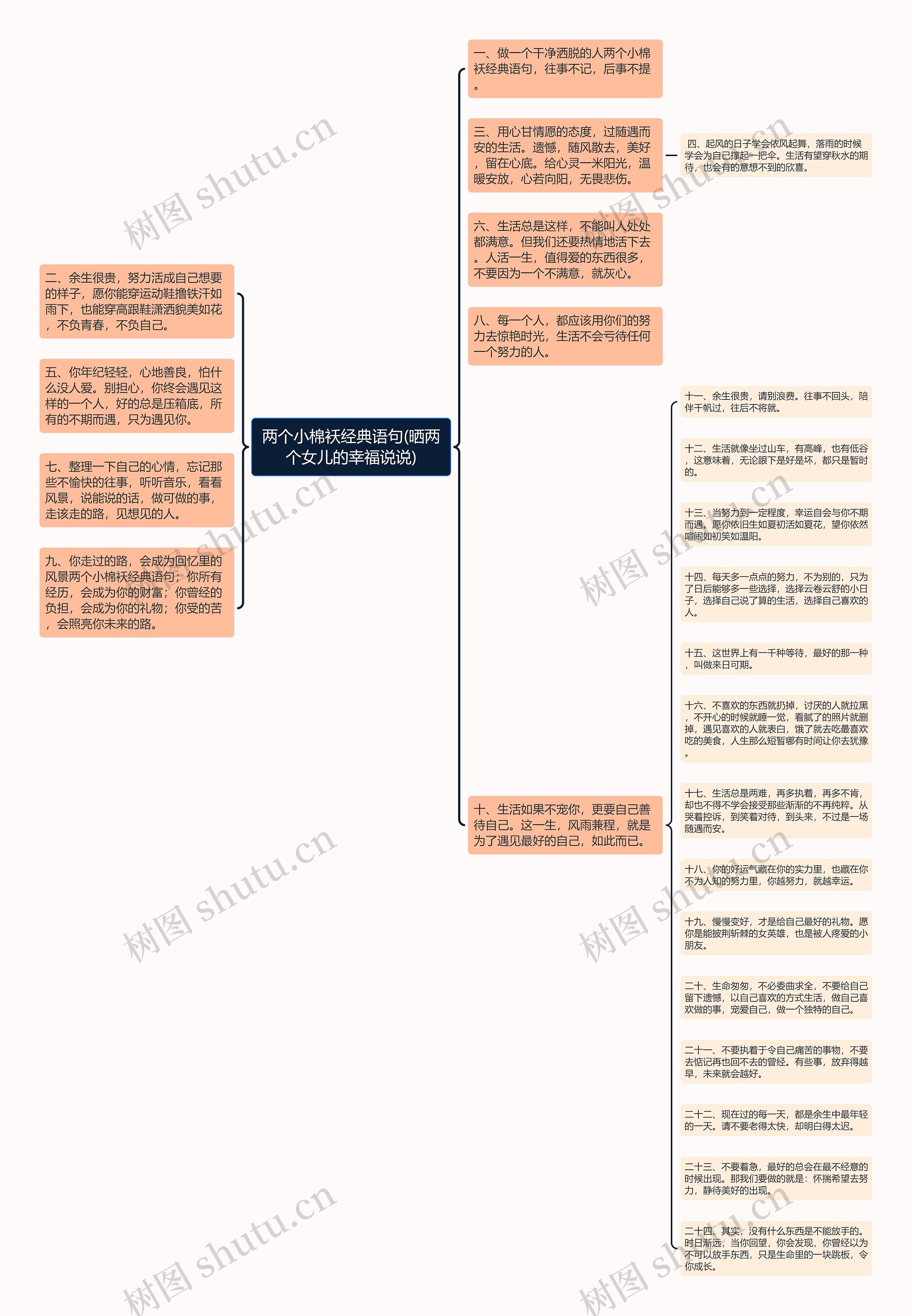 两个小棉袄经典语句(晒两个女儿的幸福说说)思维导图