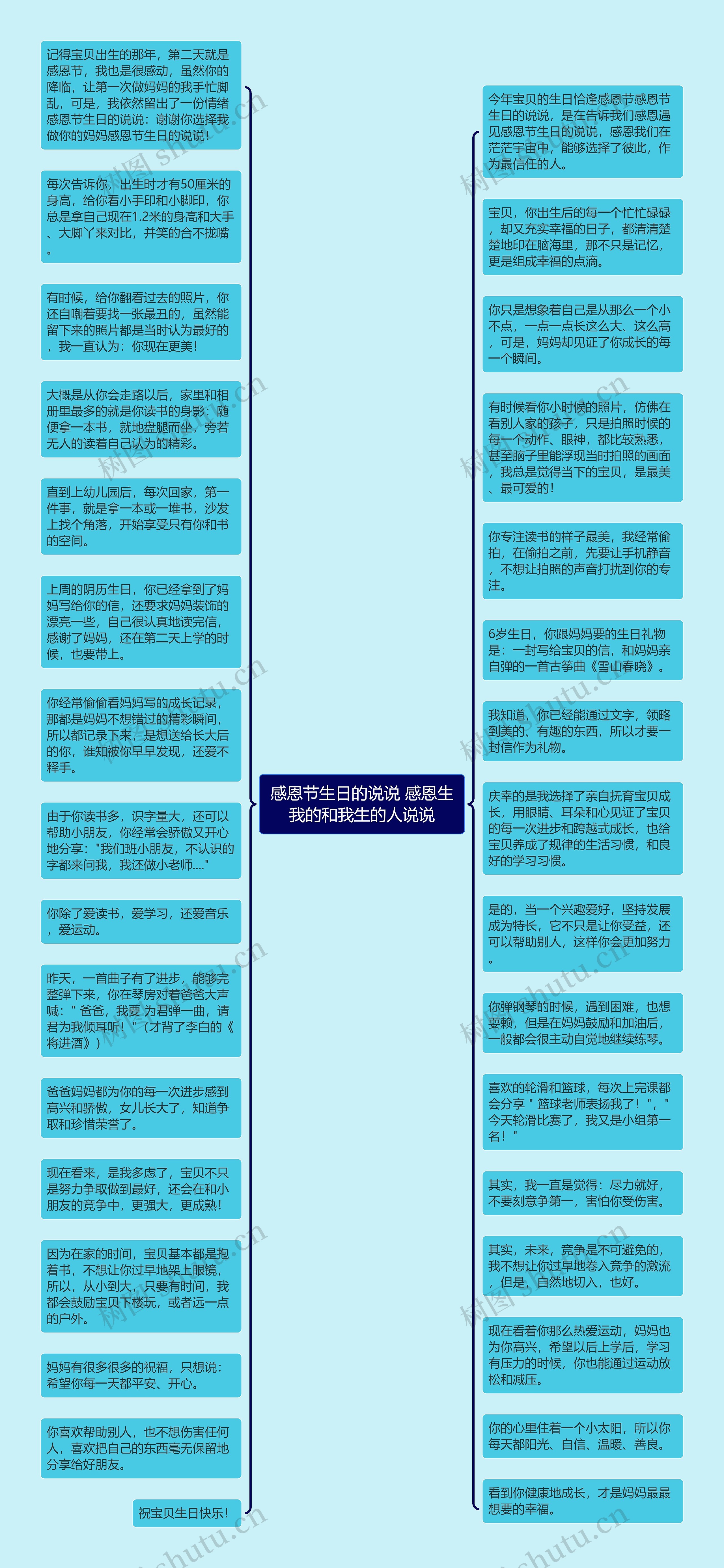 感恩节生日的说说 感恩生我的和我生的人说说