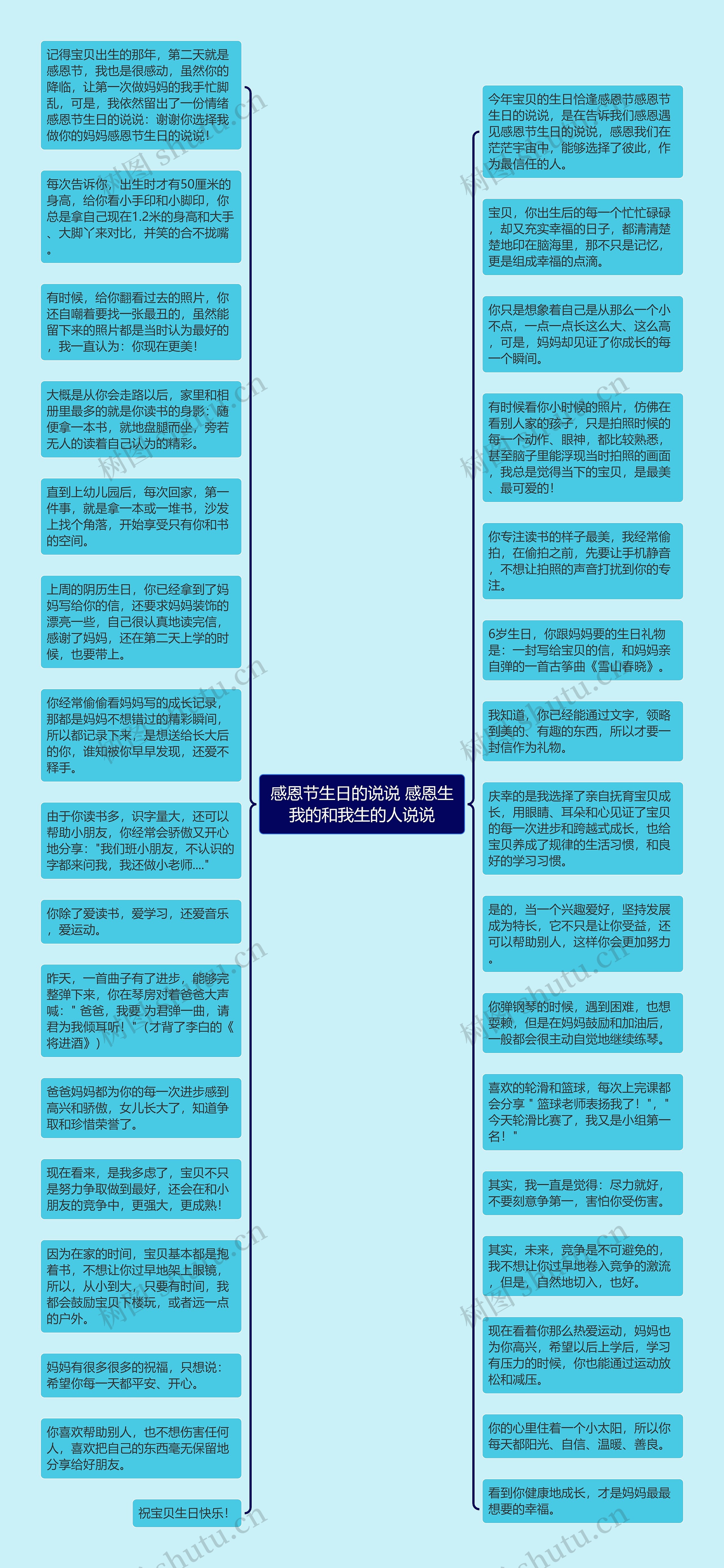 感恩节生日的说说 感恩生我的和我生的人说说思维导图