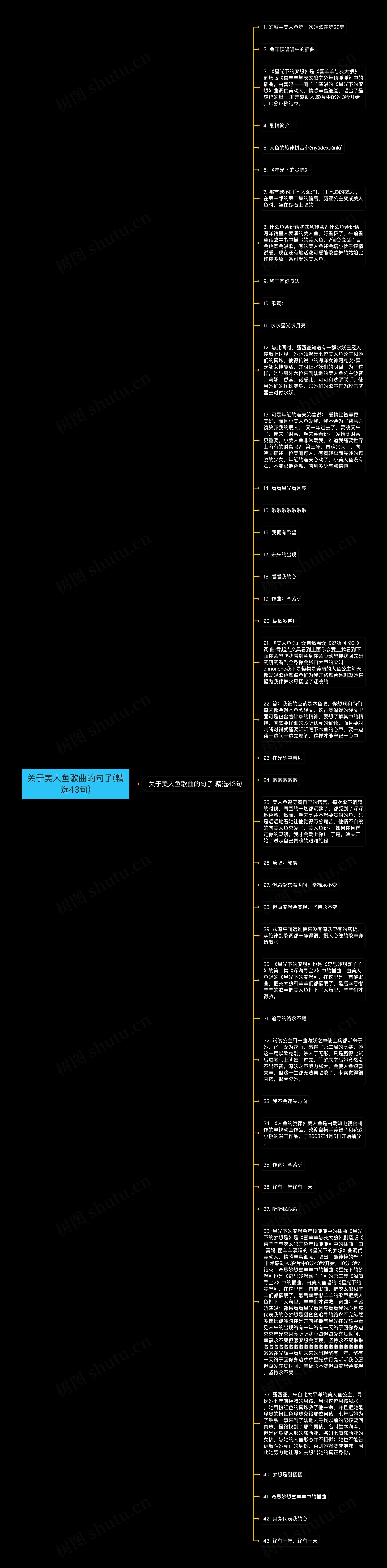 关于美人鱼歌曲的句子(精选43句)