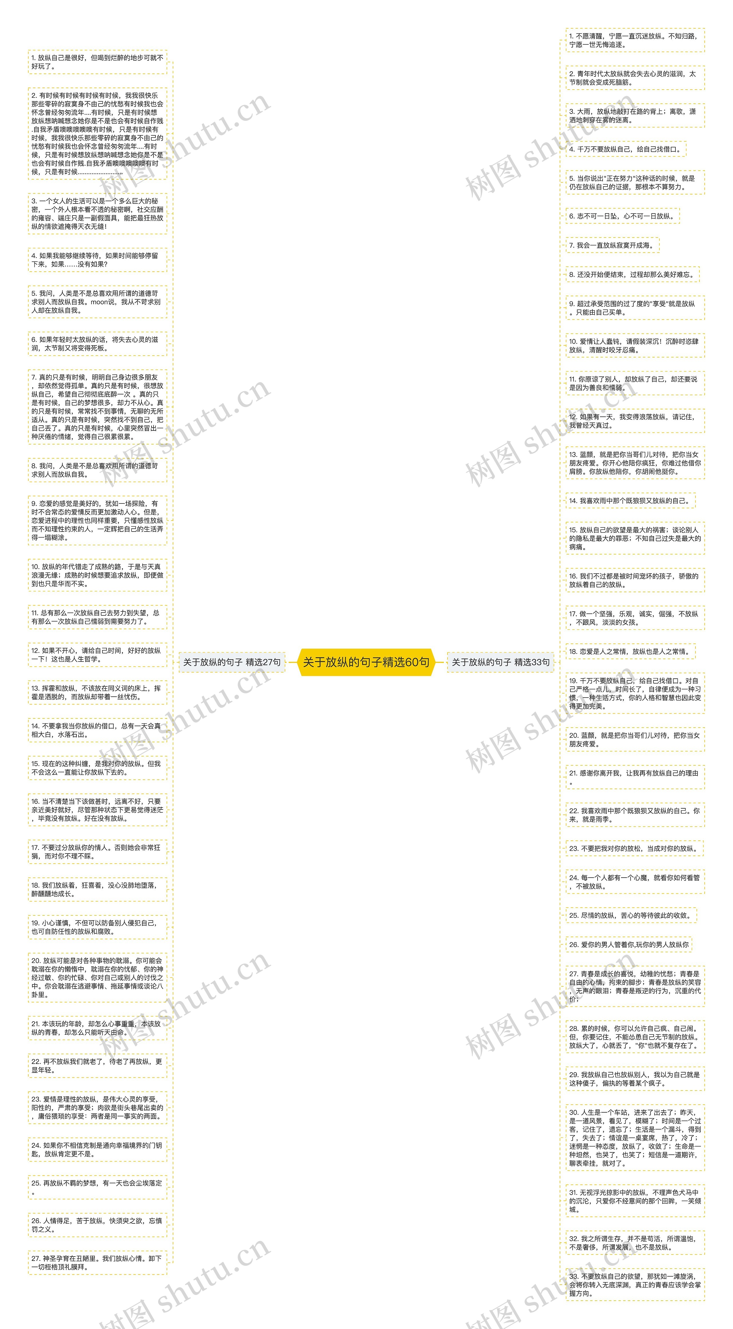 关于放纵的句子精选60句思维导图