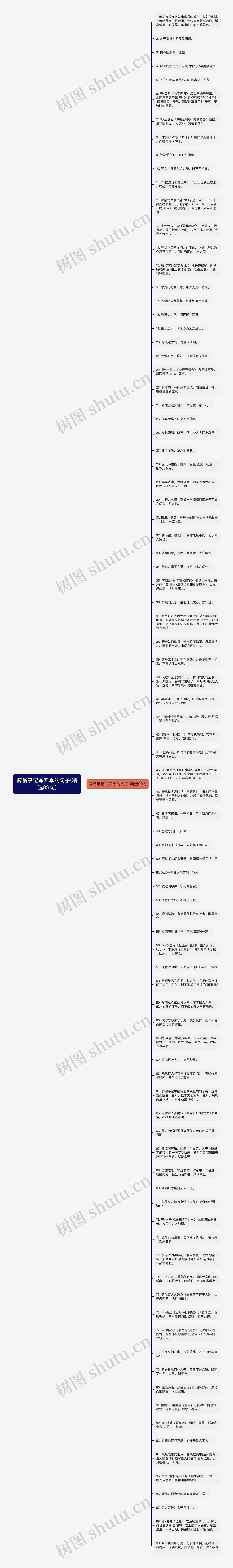 醉翁亭记写四季的句子(精选89句)思维导图