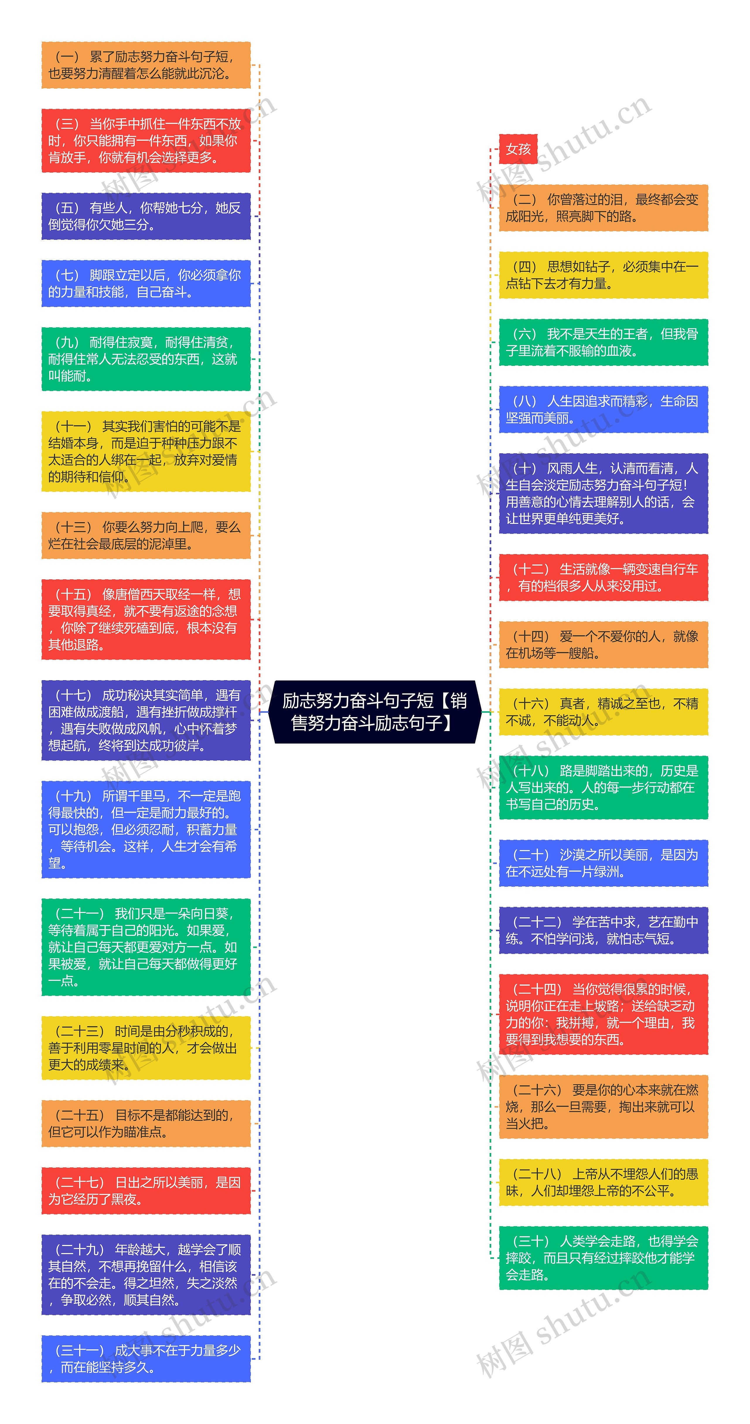 励志努力奋斗句子短【销售努力奋斗励志句子】