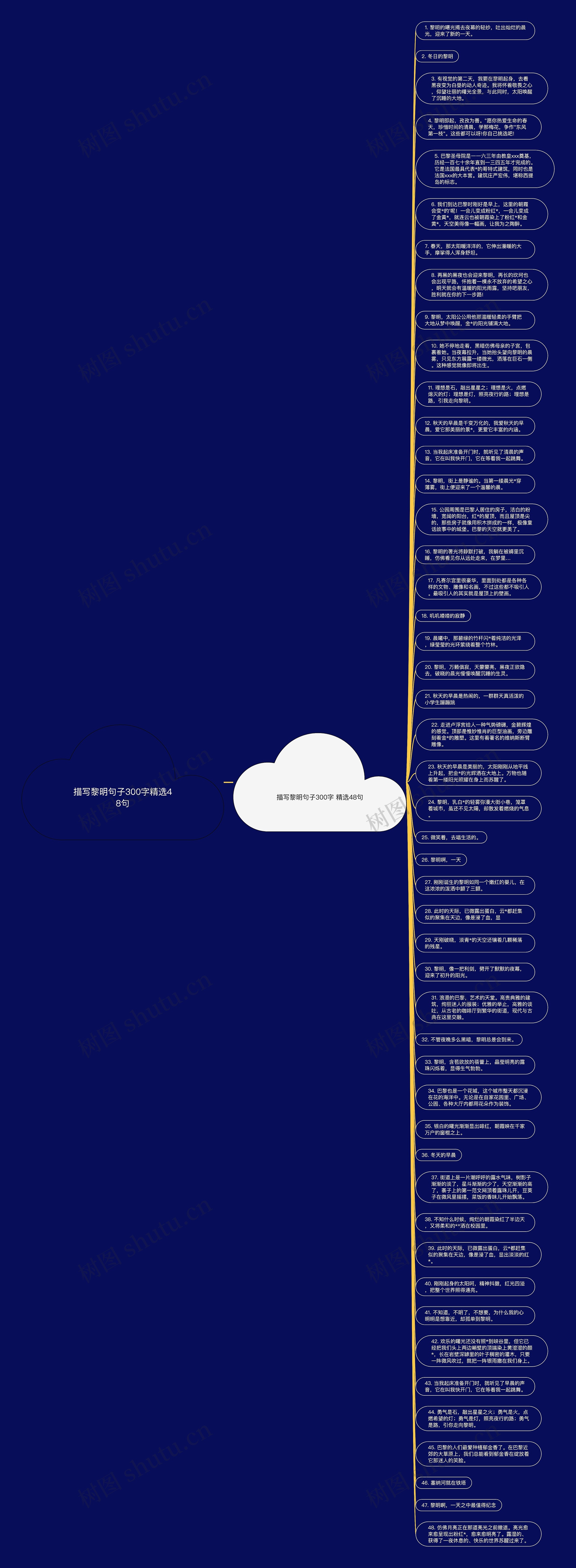 描写黎明句子300字精选48句思维导图