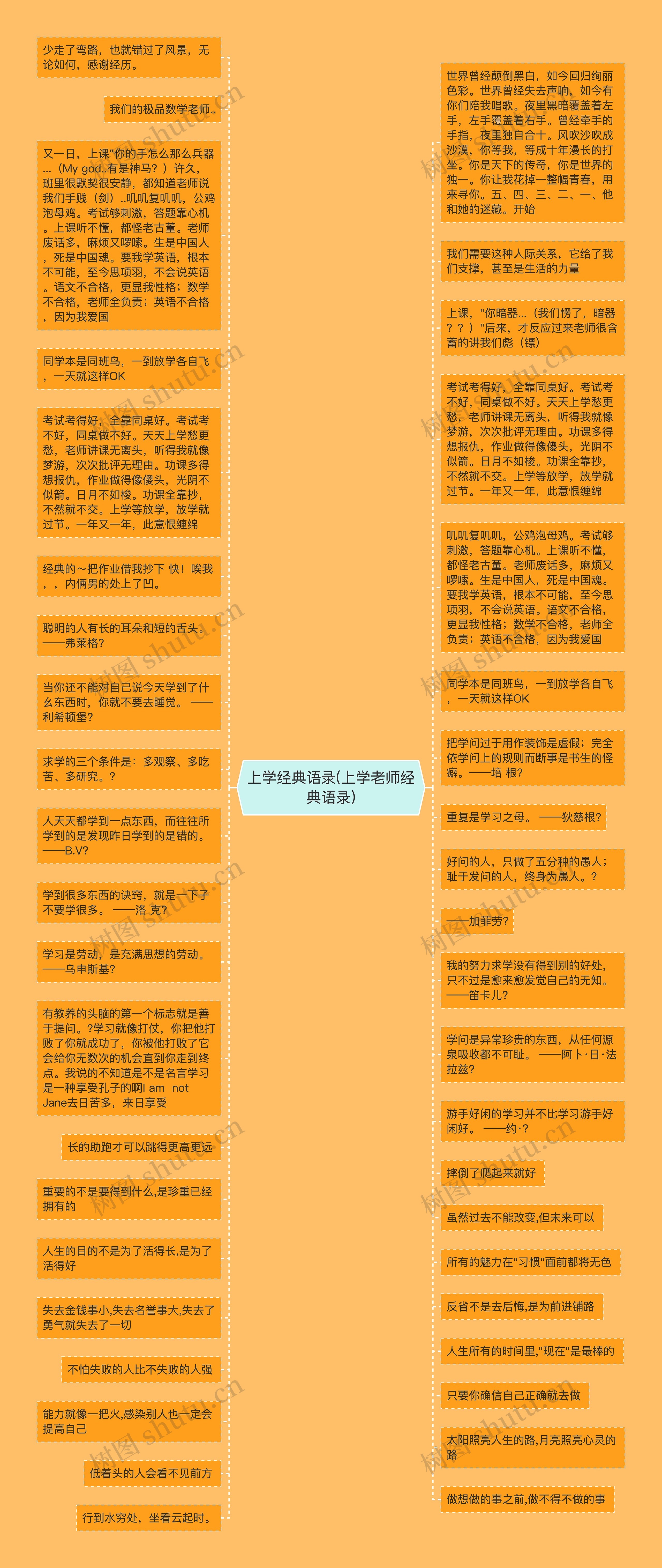 上学经典语录(上学老师经典语录)思维导图高清图 上学经典语录(上学老师经典语录)思维导图