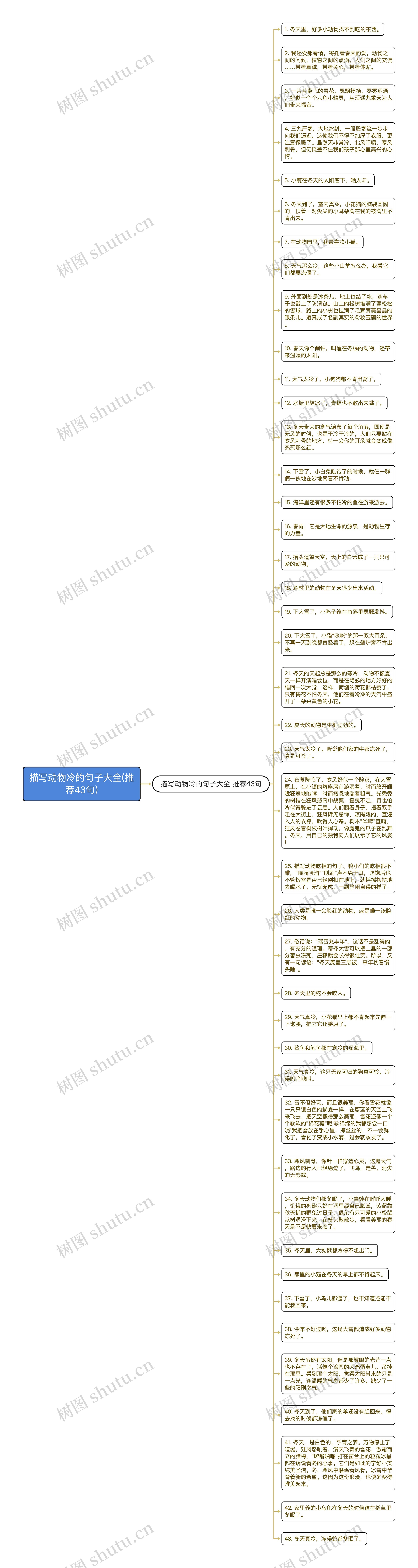 描写动物冷的句子大全(推荐43句)思维导图