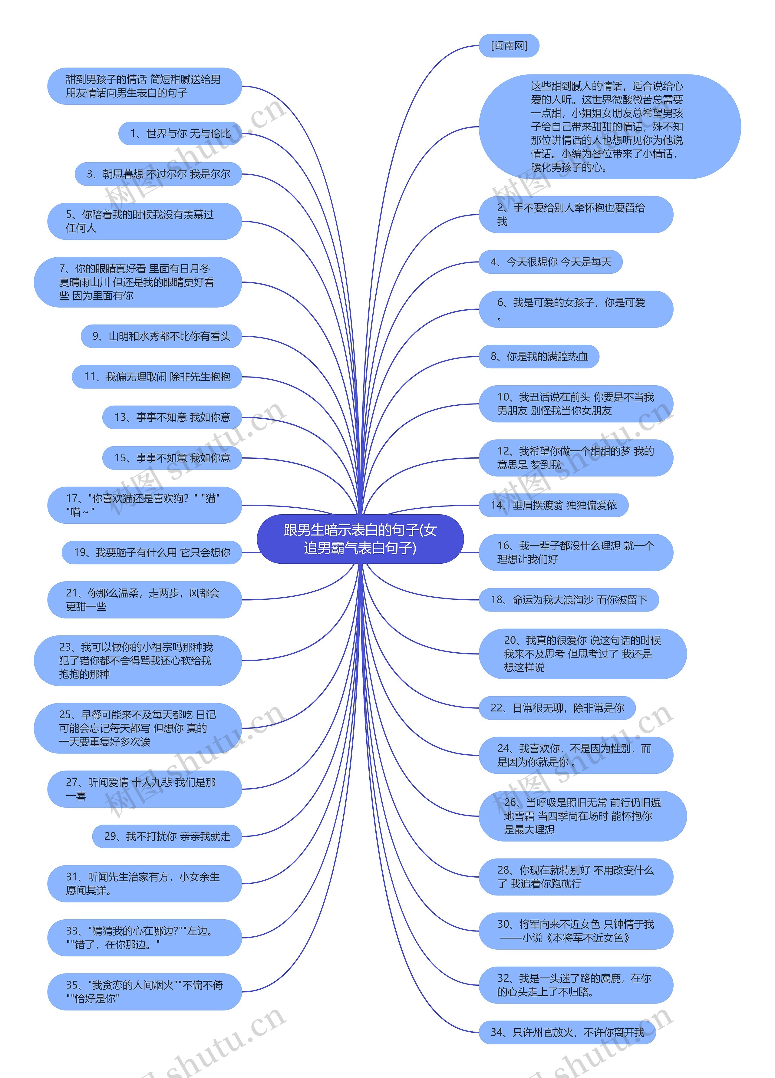 跟男生暗示表白的句子(女追男霸气表白句子)思维导图