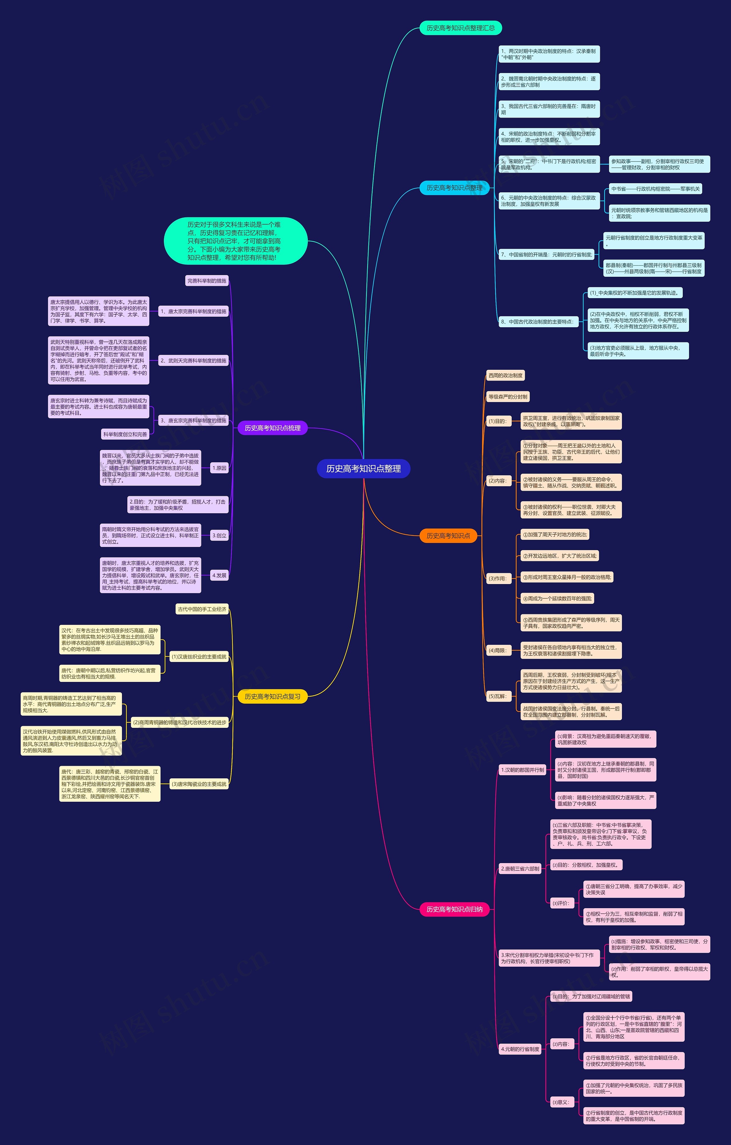 历史高考知识点整理思维导图