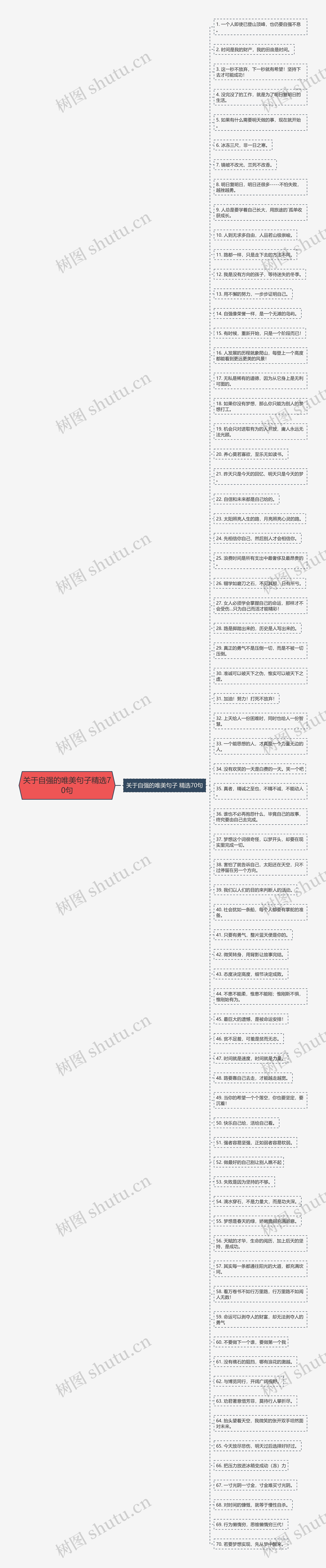 关于自强的唯美句子精选70句思维导图