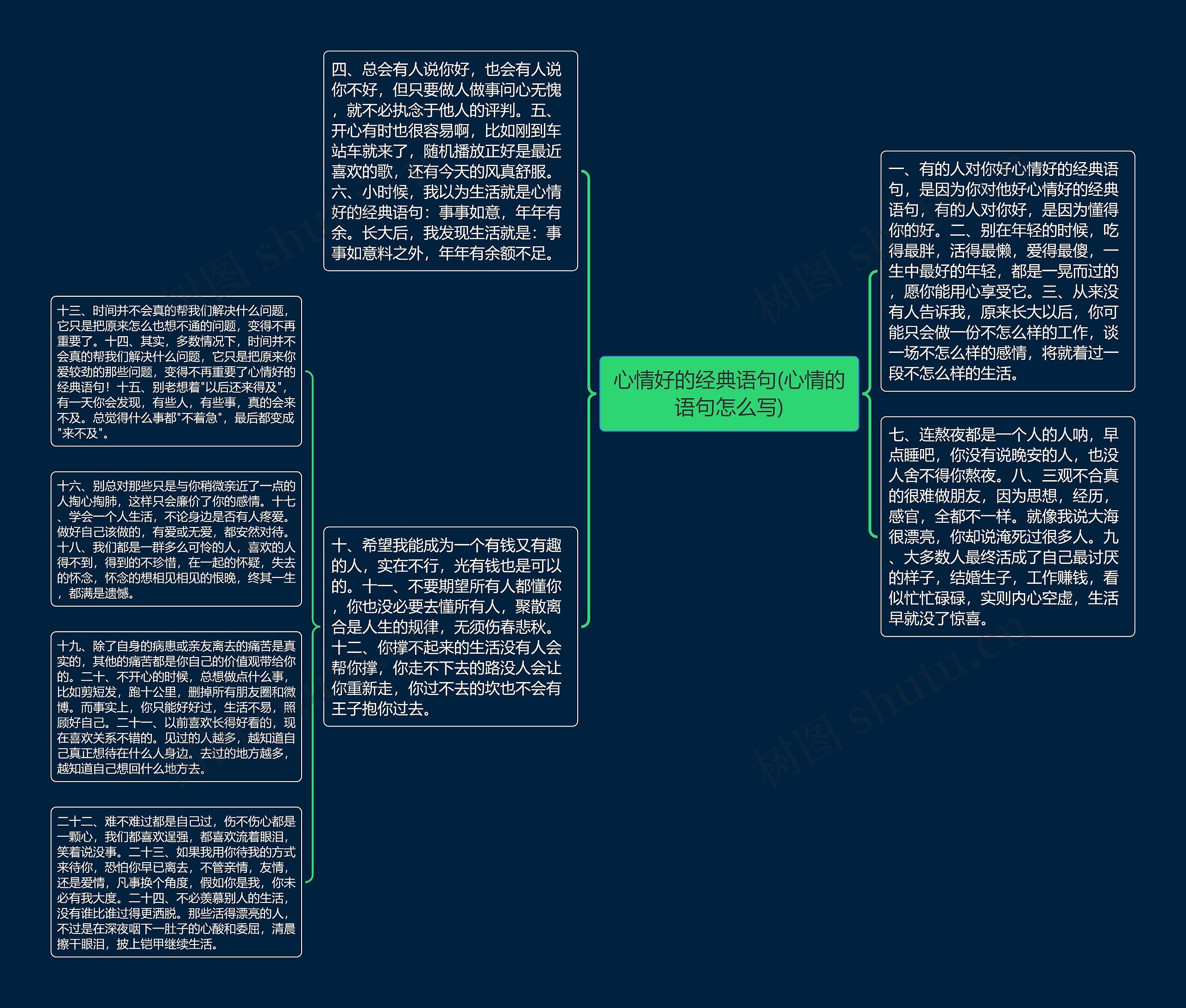 心情好的经典语句(心情的语句怎么写)思维导图
