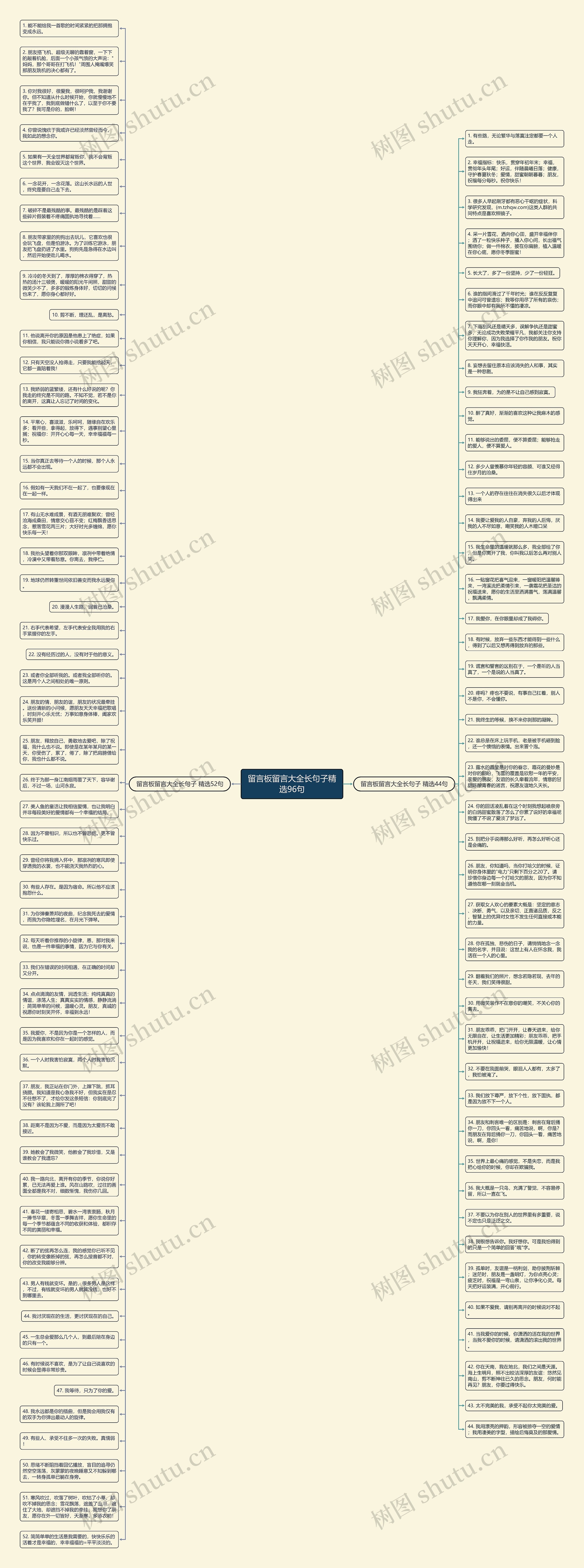 留言板留言大全长句子精选96句思维导图
