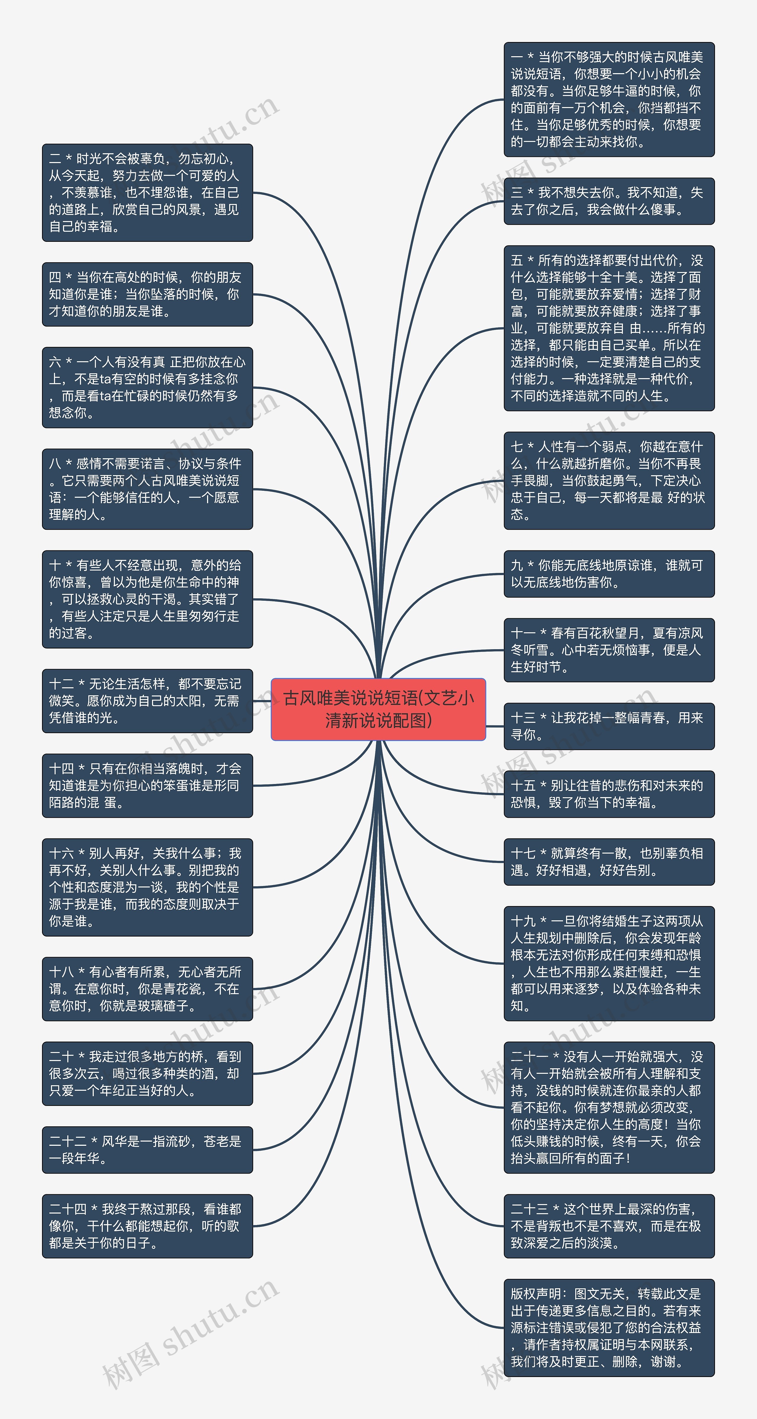 古风唯美说说短语(文艺小清新说说配图)思维导图