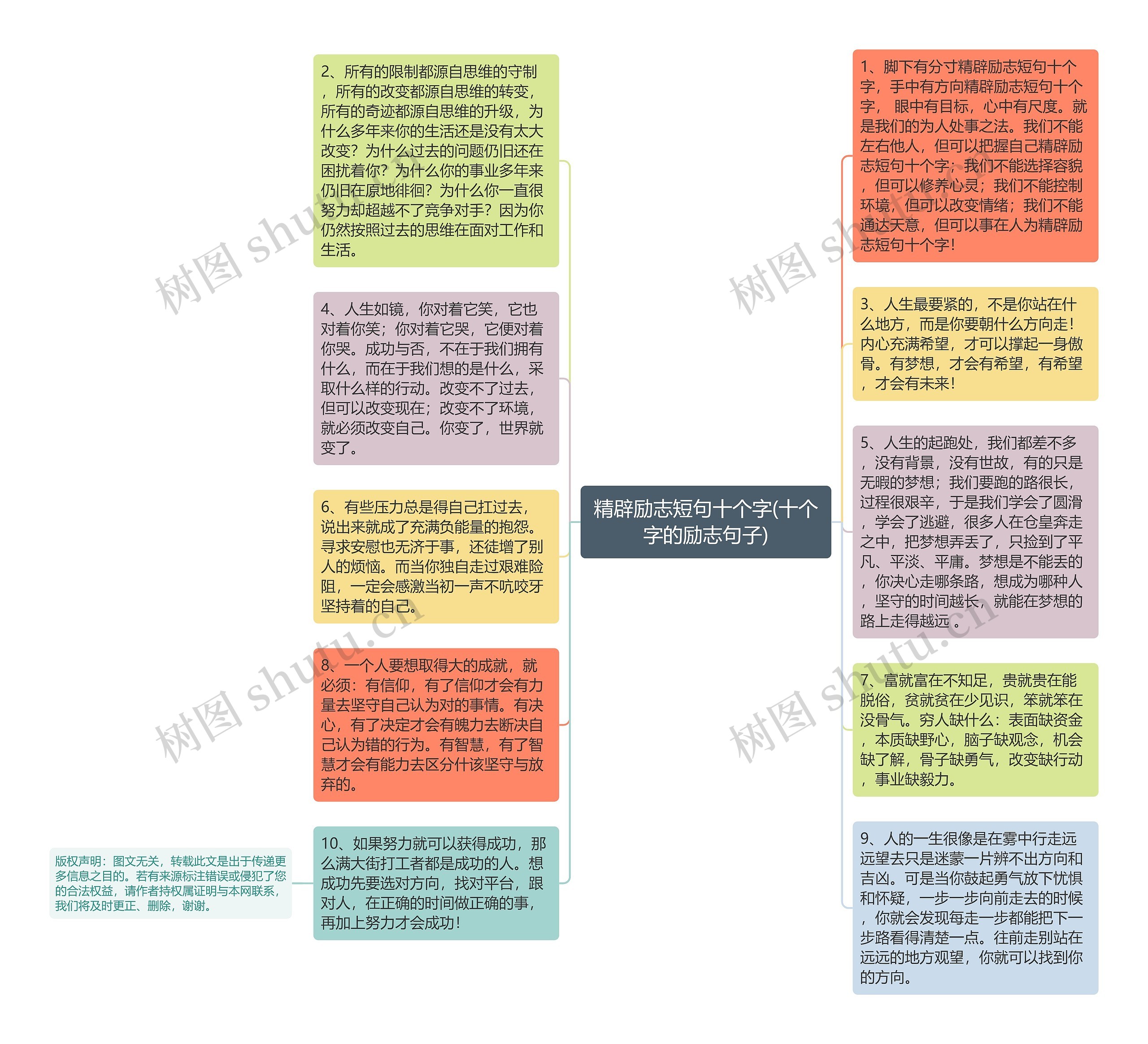 精辟励志短句十个字(十个字的励志句子)思维导图