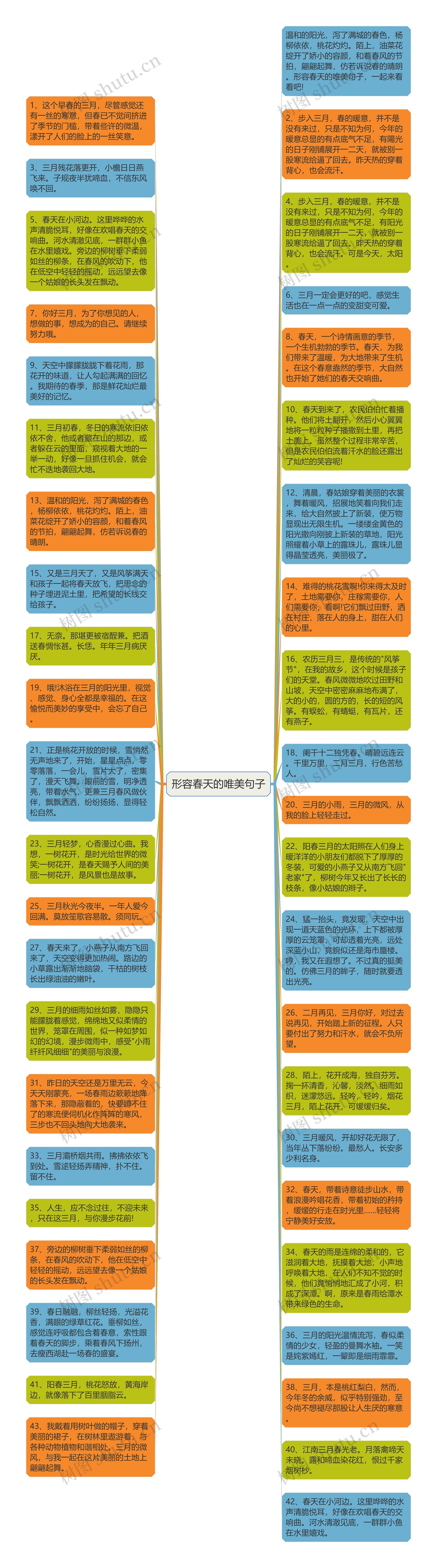 形容春天的唯美句子思维导图