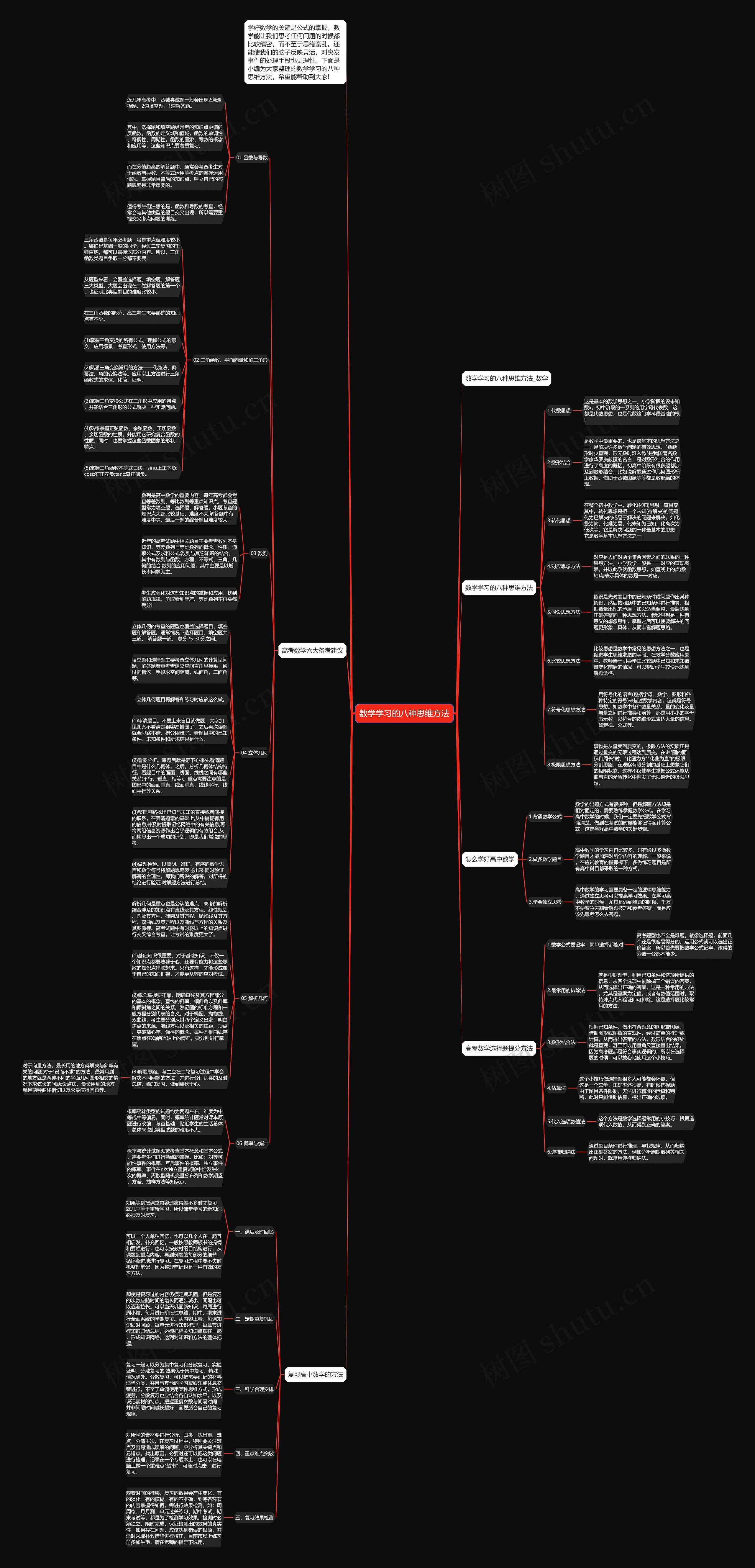 数学学习的八种思维方法思维导图高清图 数学学习的八种思维方法思维导图