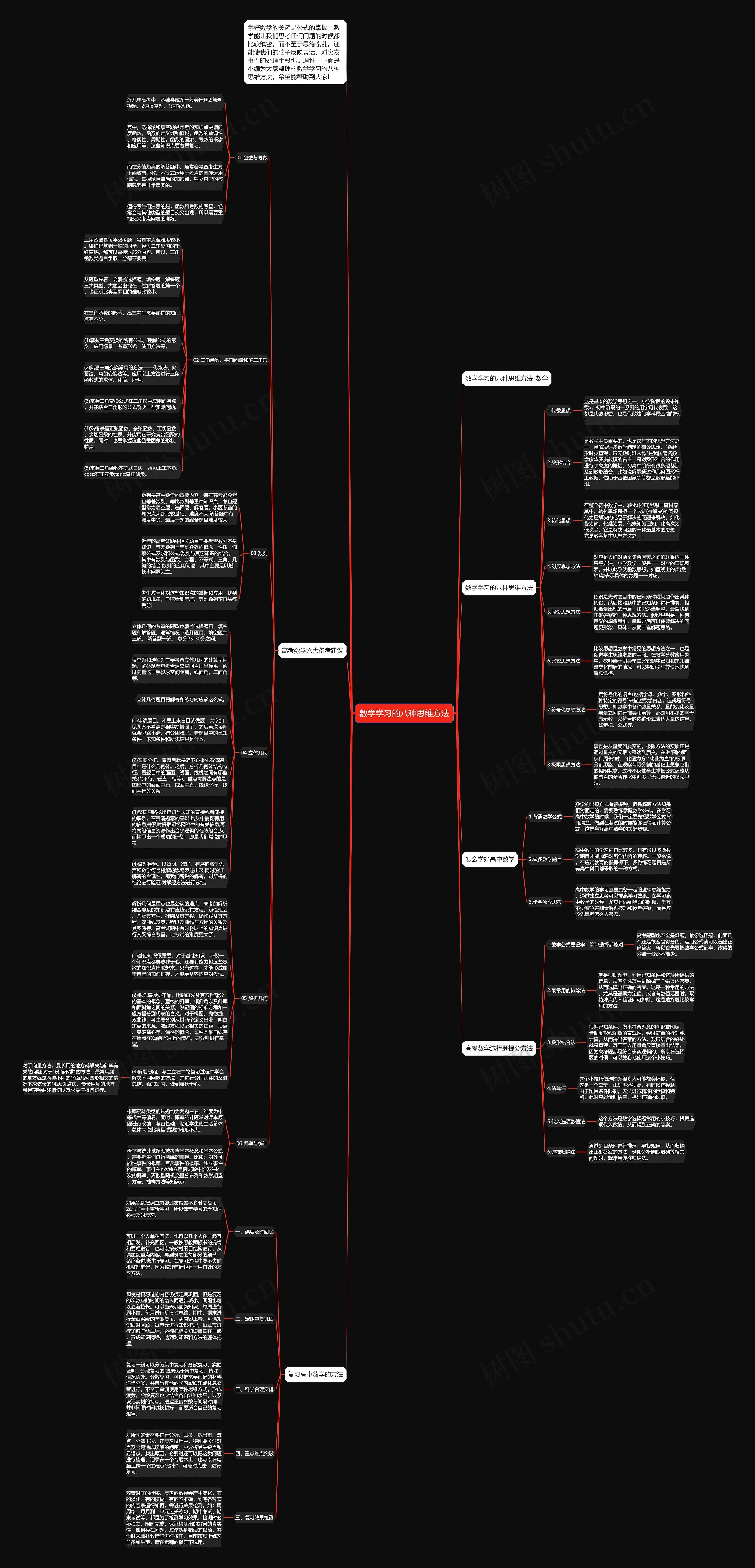 数学学习的八种思维方法思维导图