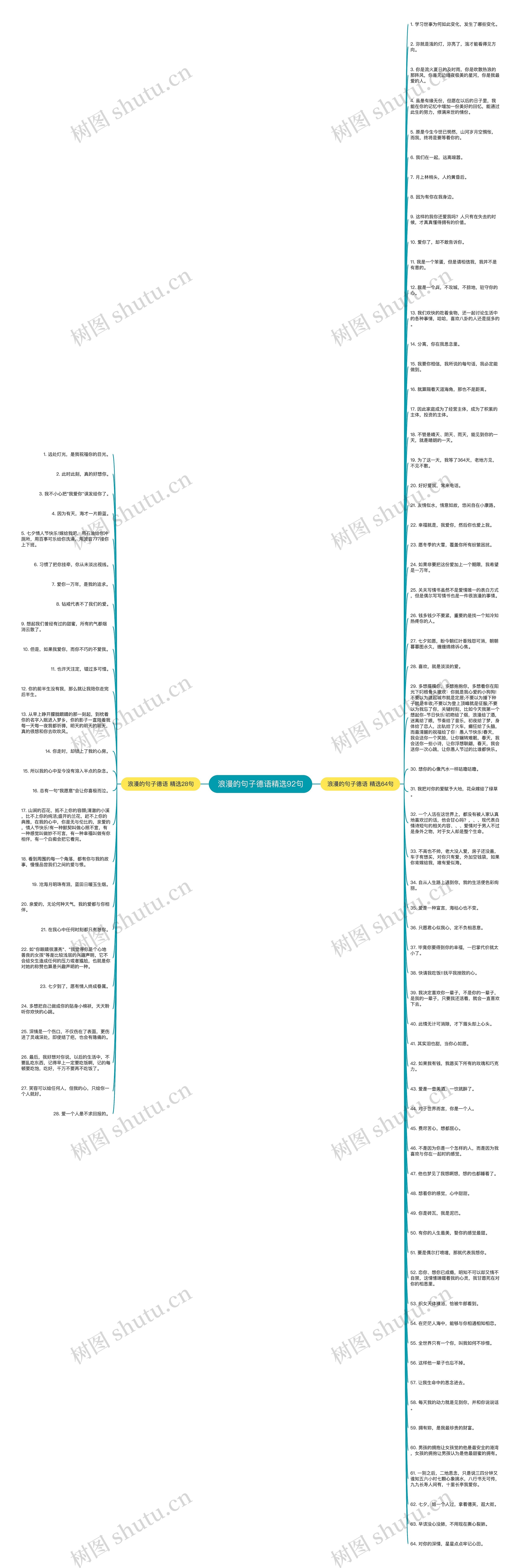 浪漫的句子德语精选92句思维导图