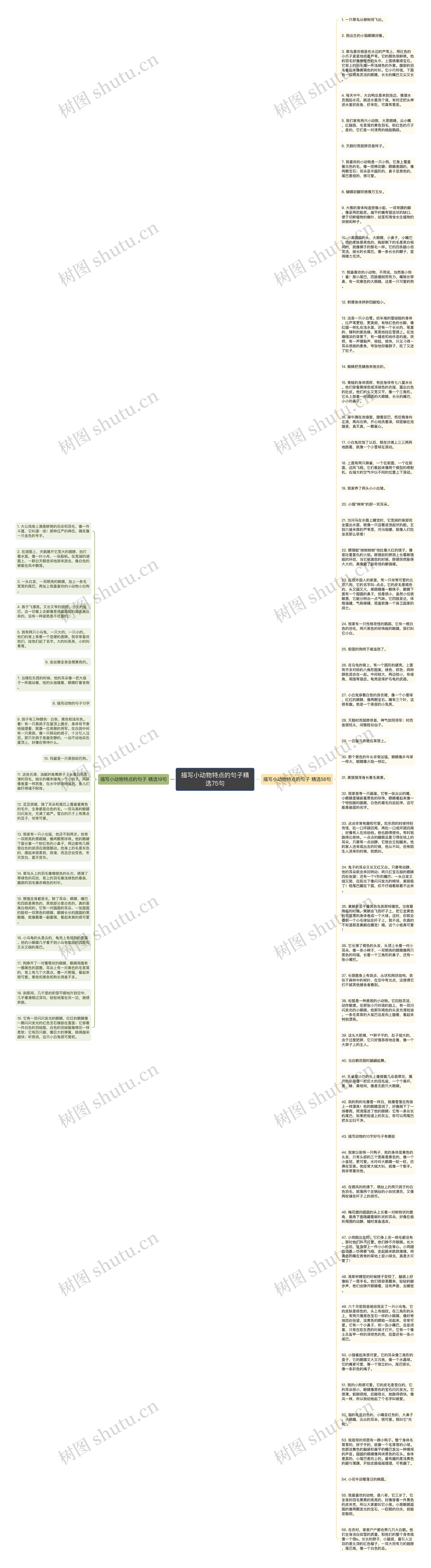 描写小动物特点的句子精选75句思维导图