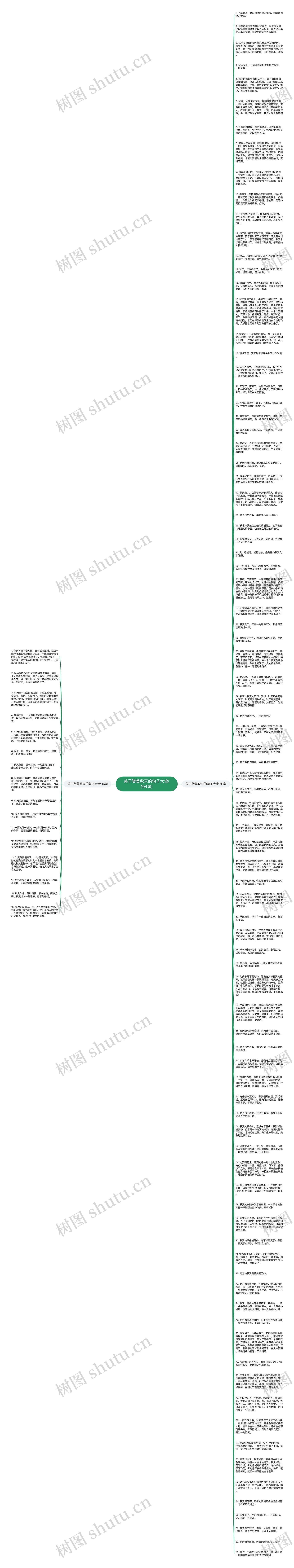 关于赞美秋天的句子大全(104句)思维导图