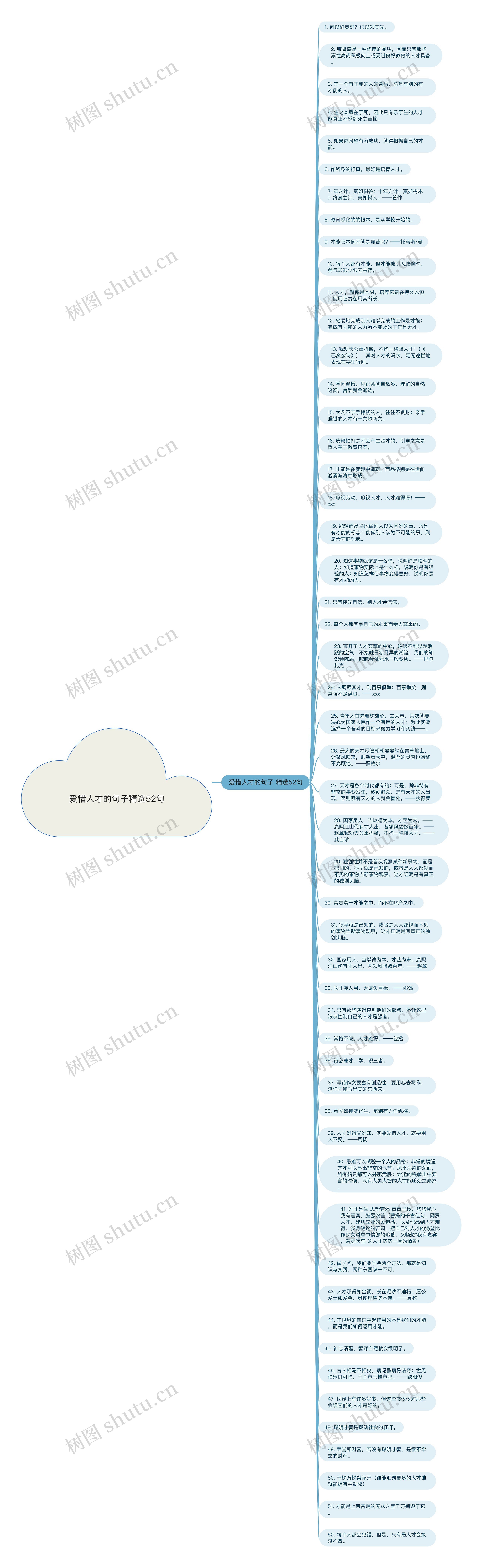 爱惜人才的句子精选52句思维导图高清图 爱惜人才的句子精选52句思维导图