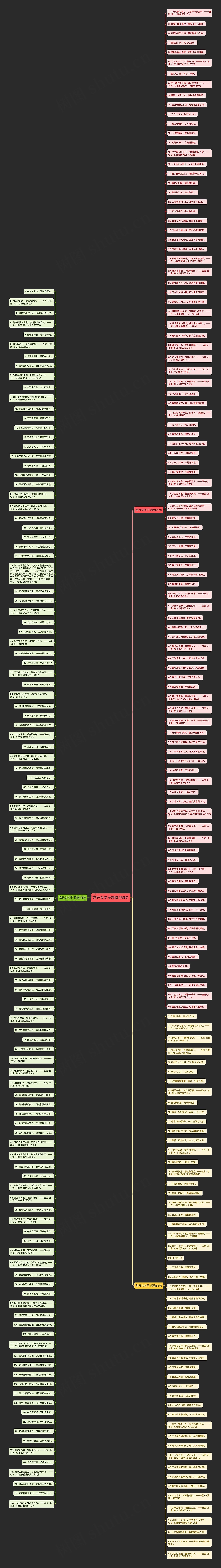 常开头句子精选269句思维导图