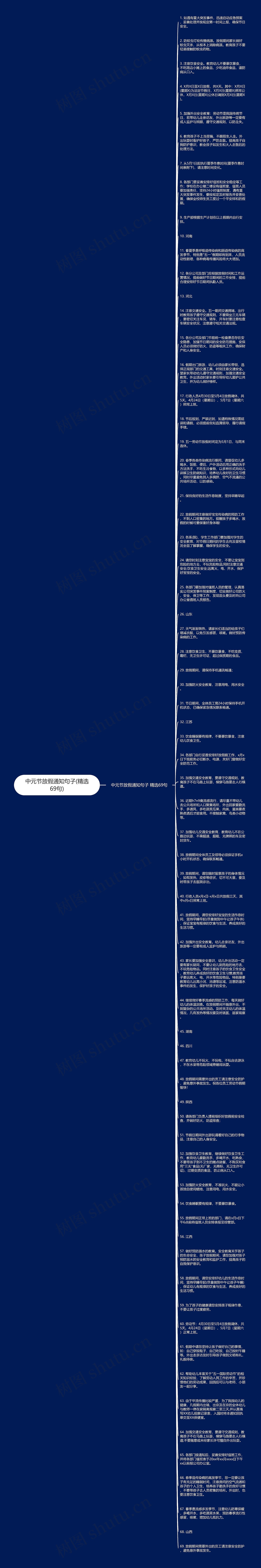 中元节放假通知句子(精选69句)思维导图