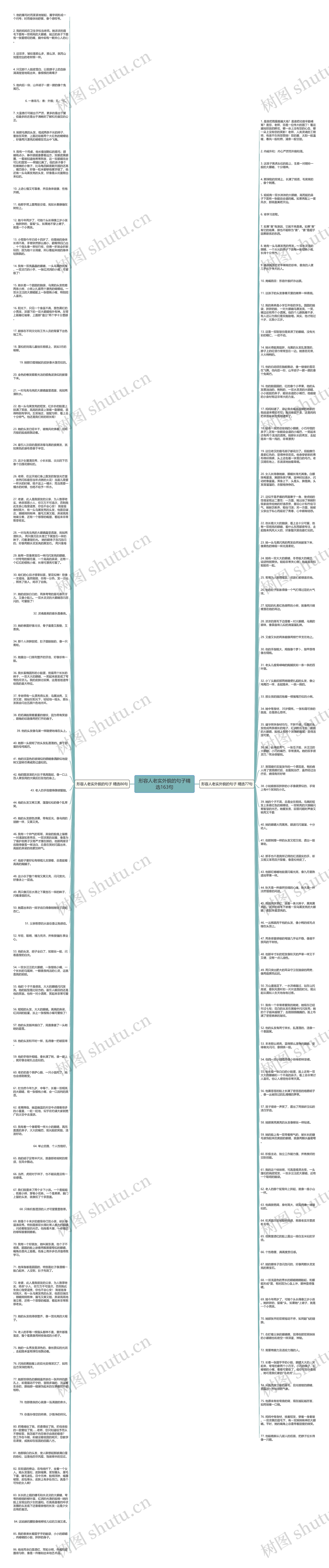 形容人老实外貌的句子精选163句思维导图
