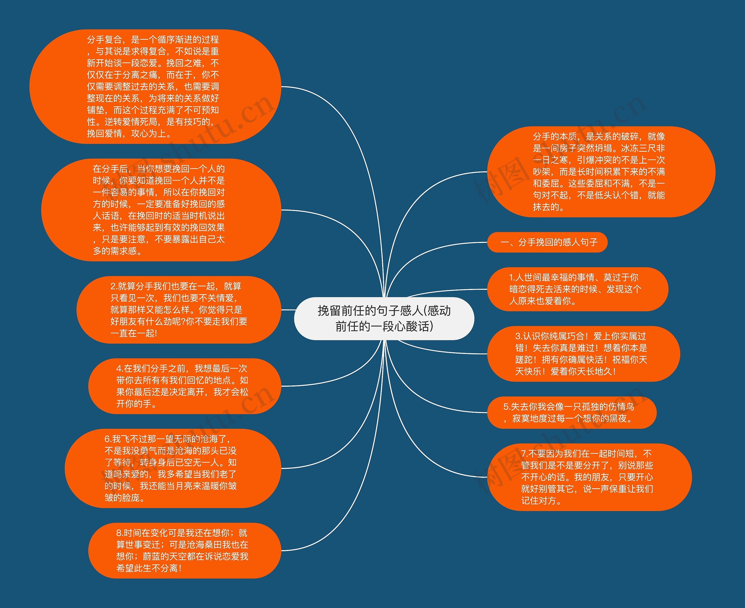 挽留前任的句子感人(感动前任的一段心酸话)思维导图
