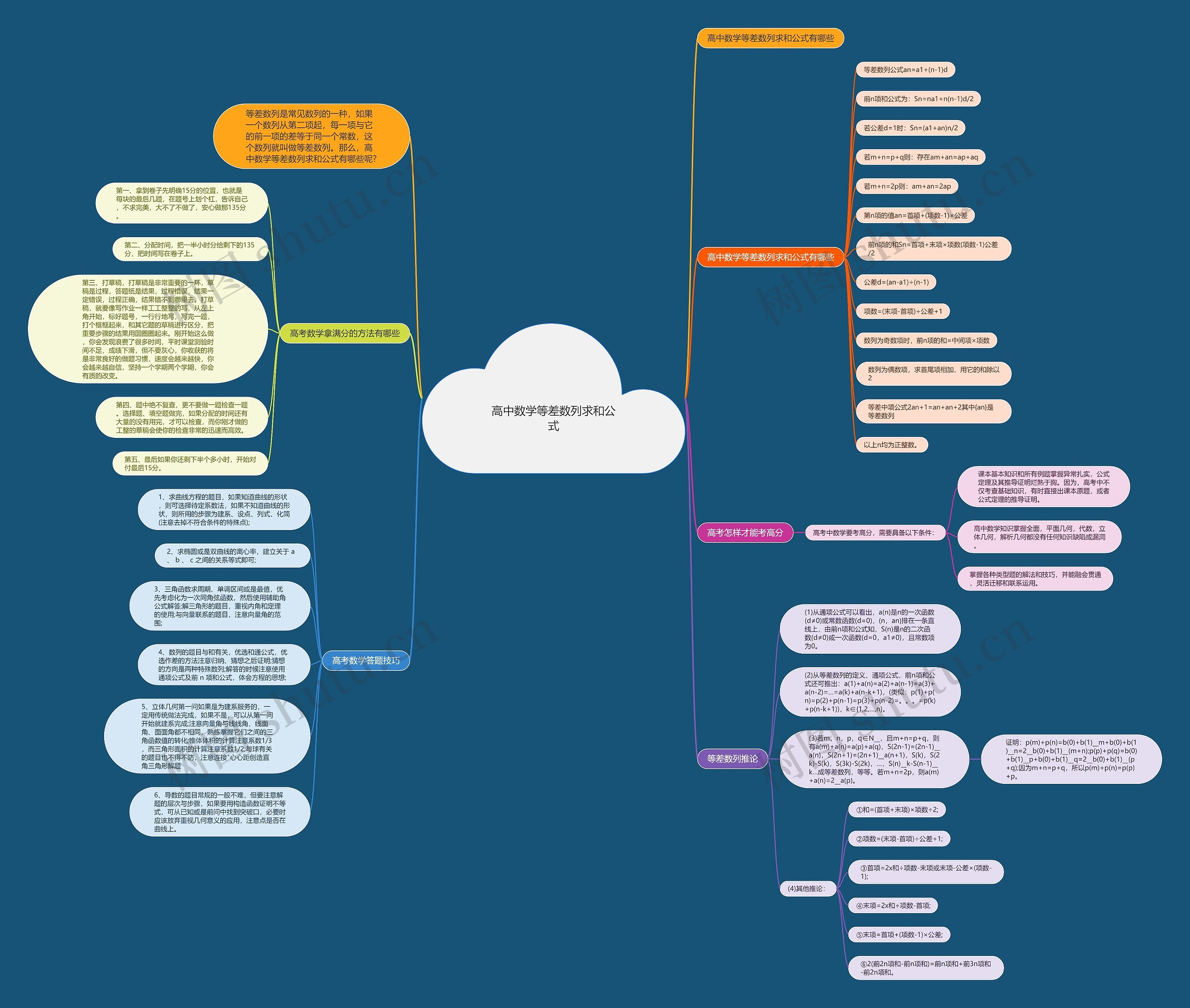 高中数学等差数列求和公式思维导图