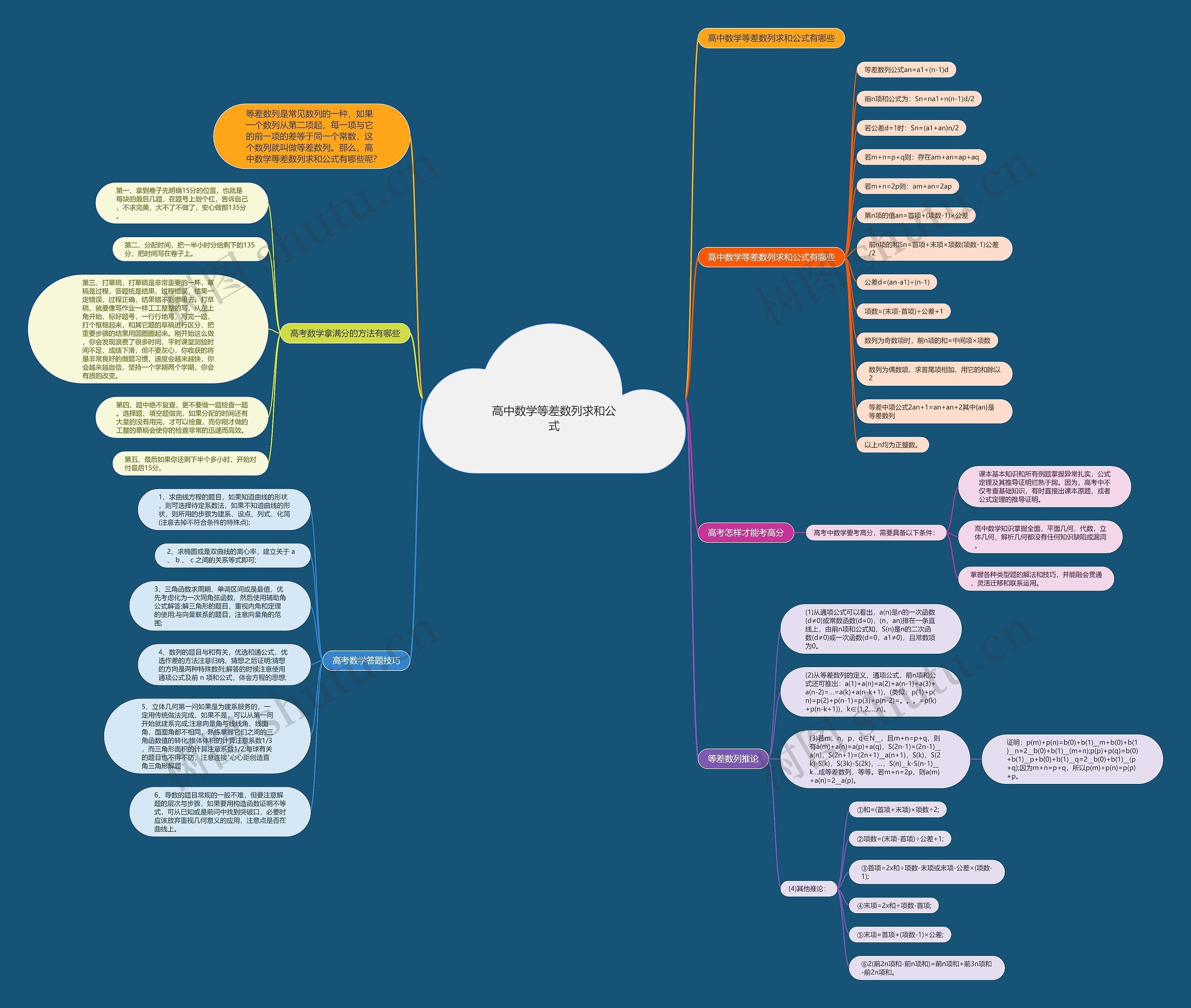 高中数学等差数列求和公式 高中数学等差数列求和公式