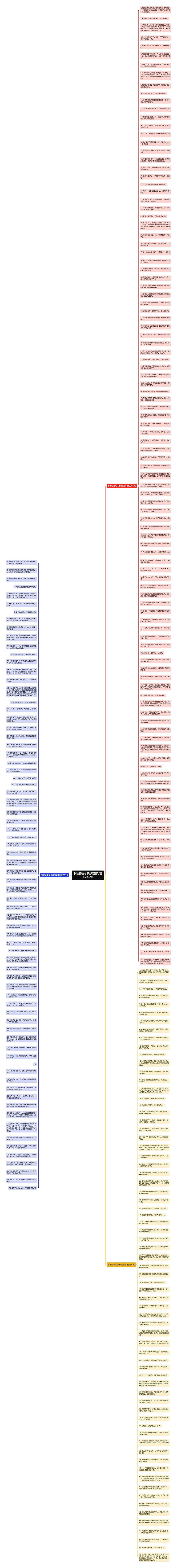 销售语言句子都是短句精选255句思维导图