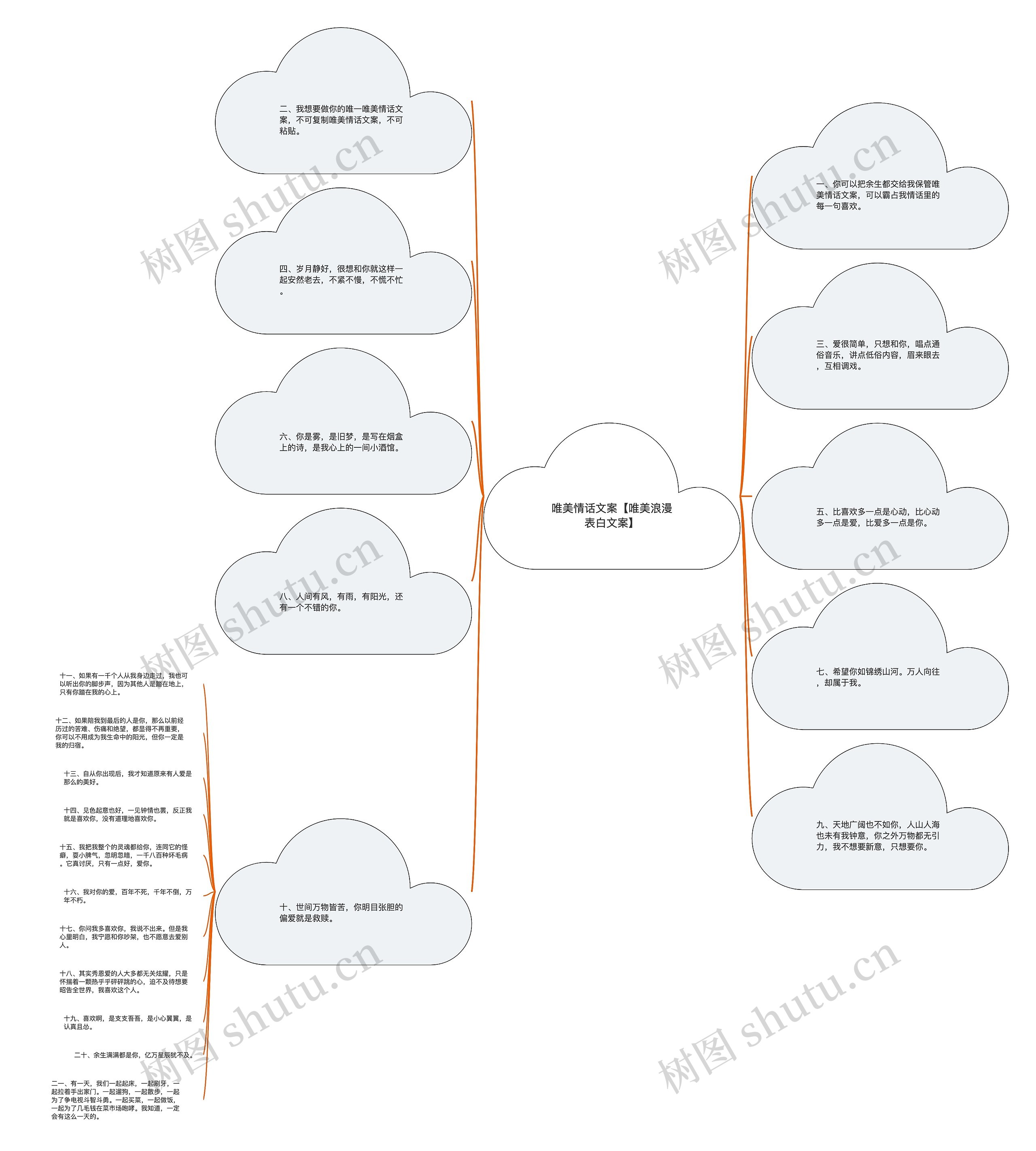 唯美情话文案【唯美浪漫表白文案】思维导图