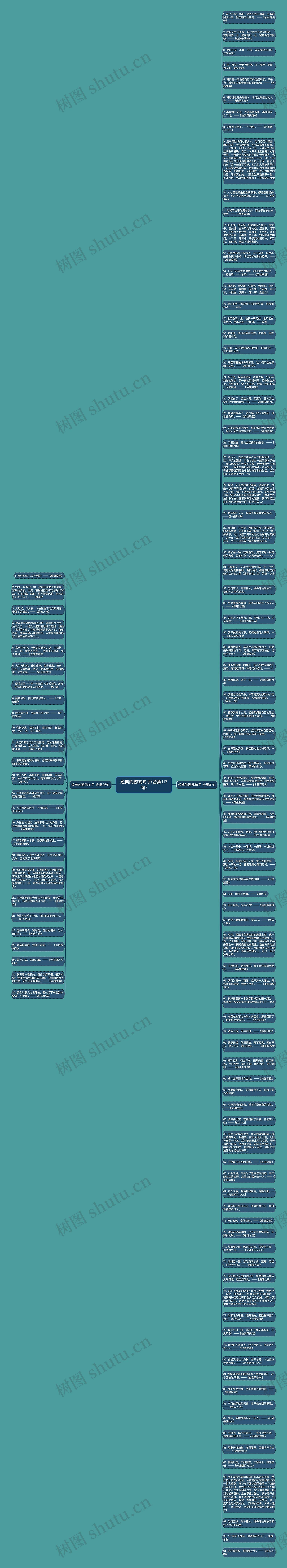 经典的游戏句子(合集117句)思维导图