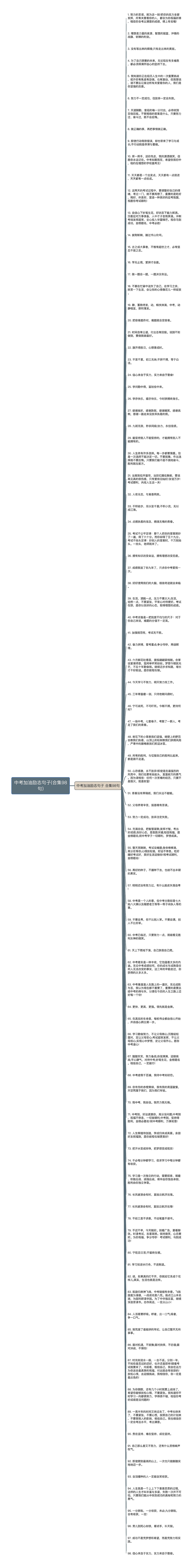 中考加油励志句子(合集98句)思维导图