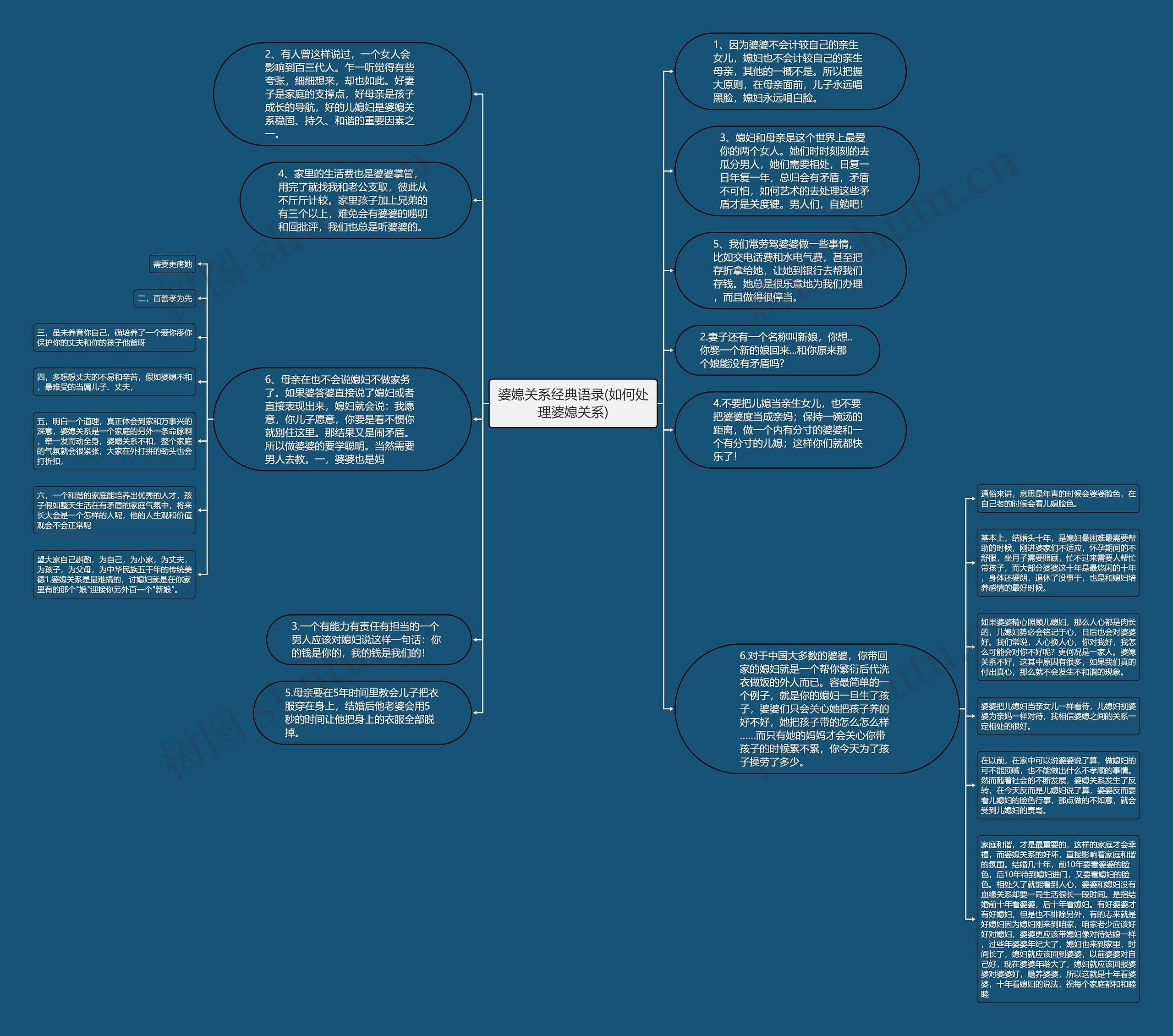 婆媳关系经典语录(如何处理婆媳关系)思维导图