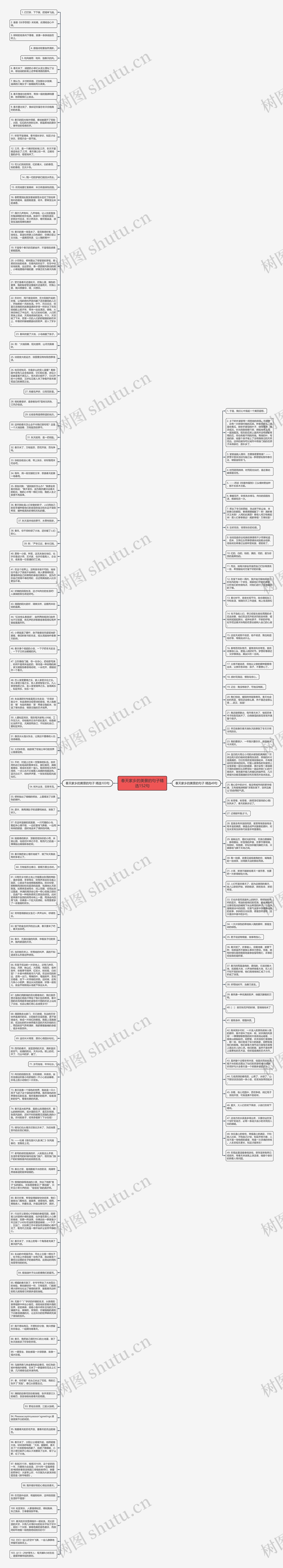 春天家乡的美景的句子精选152句思维导图
