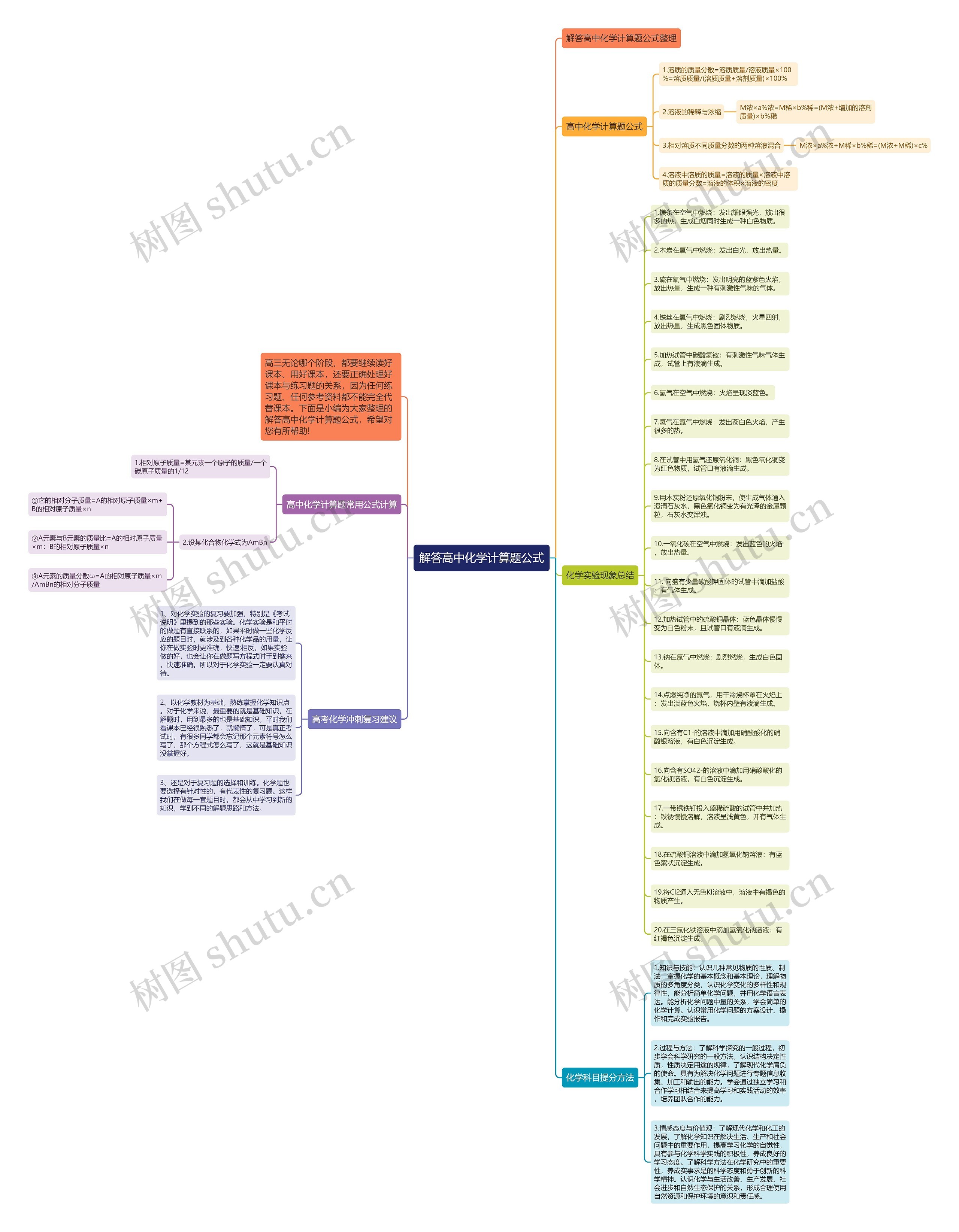 解答高中化学计算题公式思维导图
