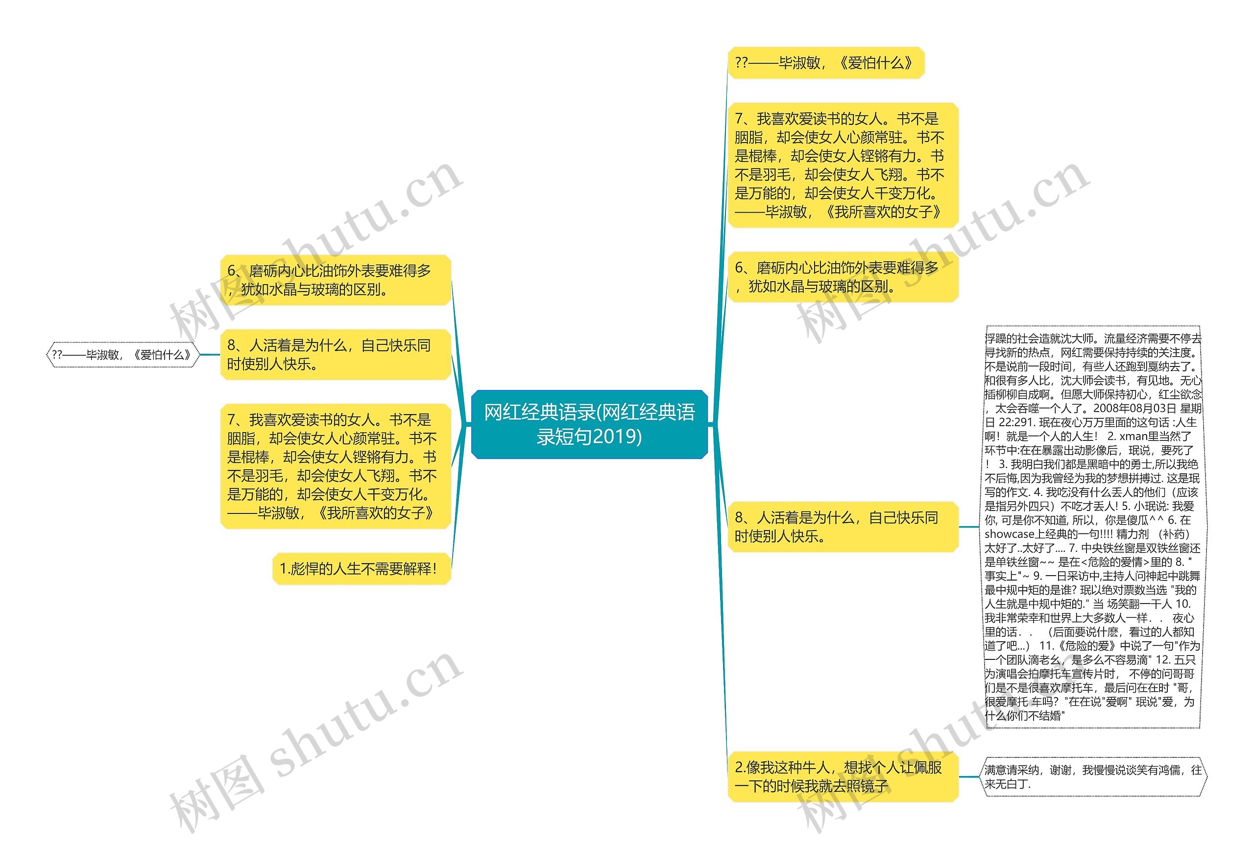 网红经典语录(网红经典语录短句2019)思维导图