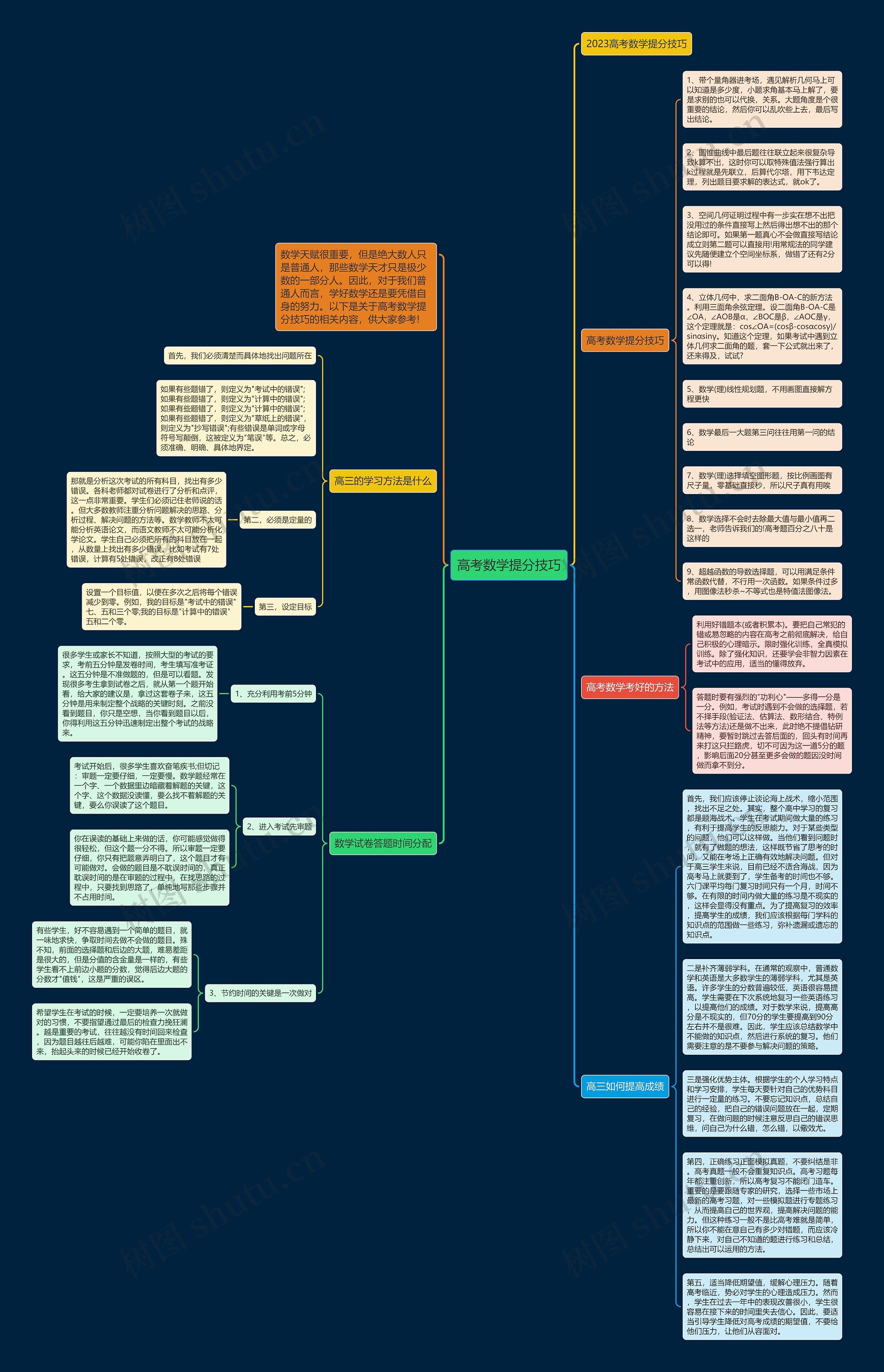 高考数学提分技巧 高考数学提分技巧