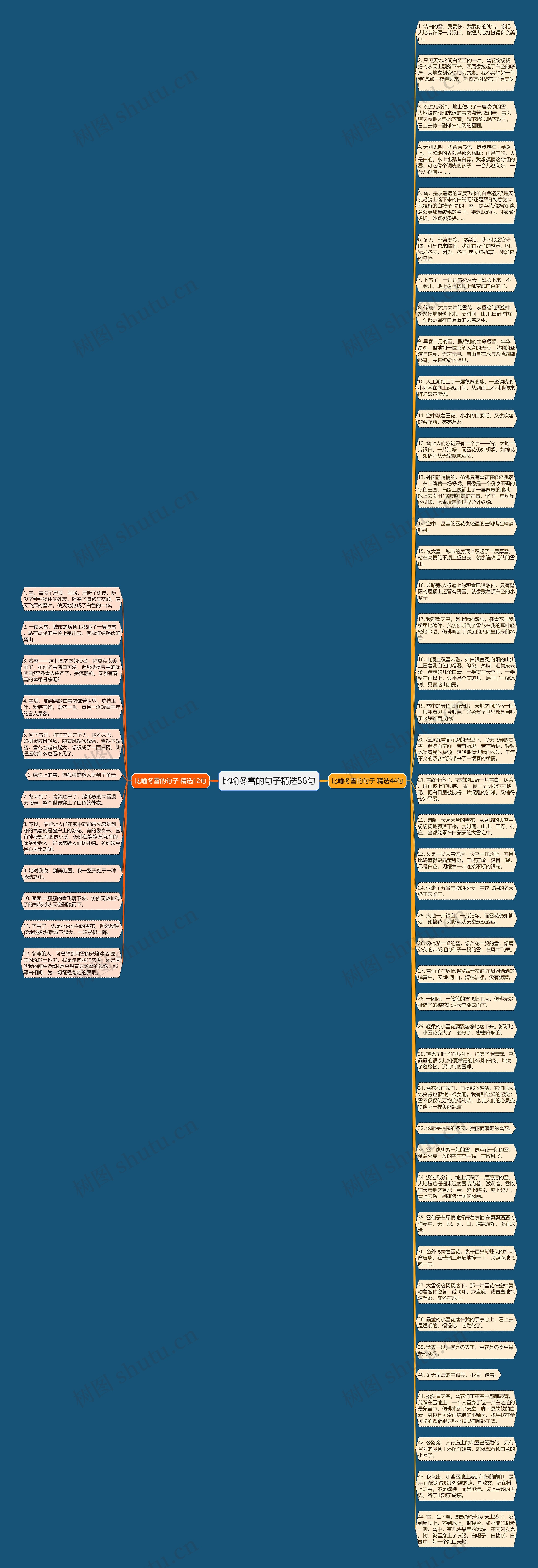 比喻冬雪的句子精选56句思维导图