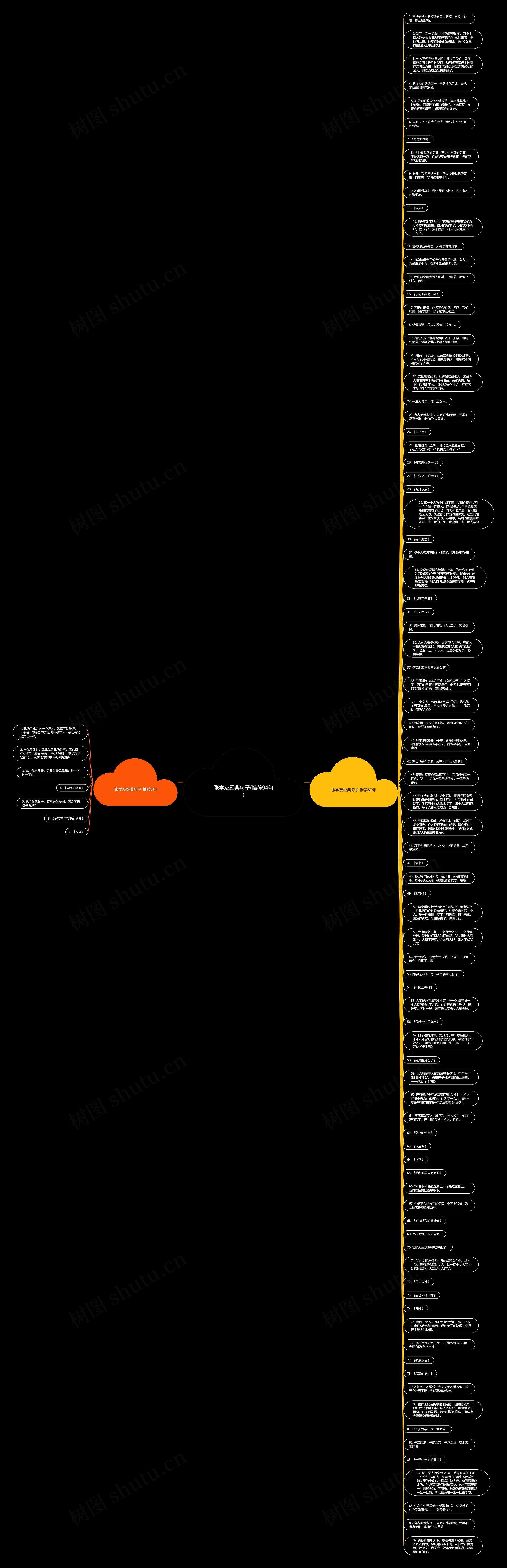 张学友经典句子(推荐94句)思维导图