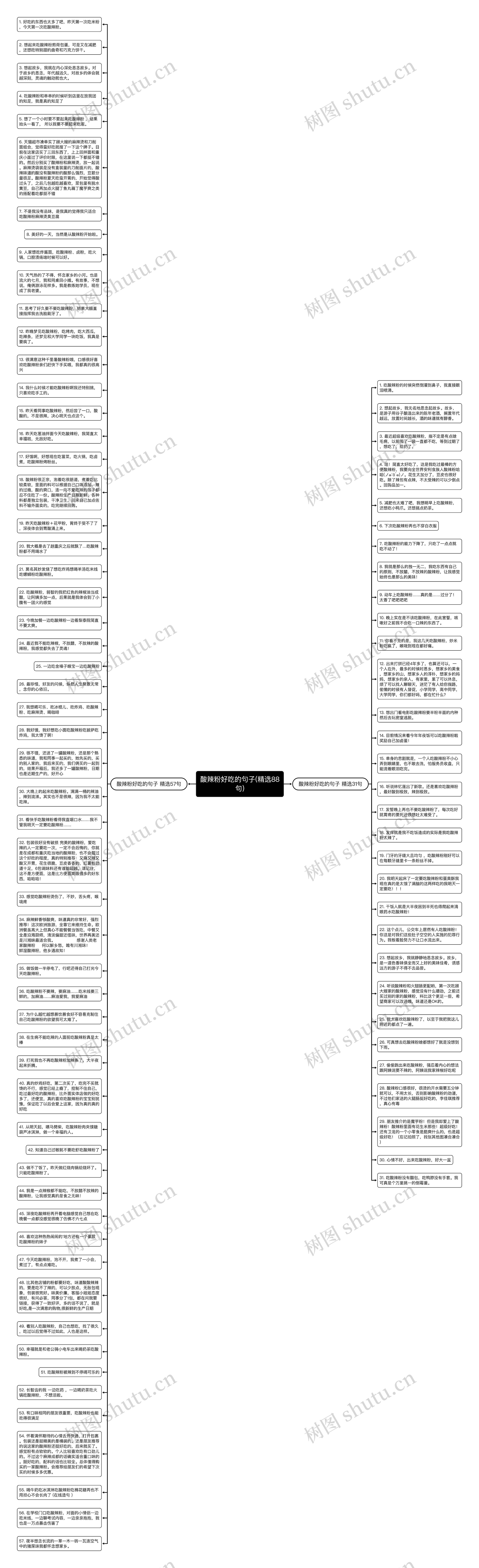 酸辣粉好吃的句子(精选88句)思维导图