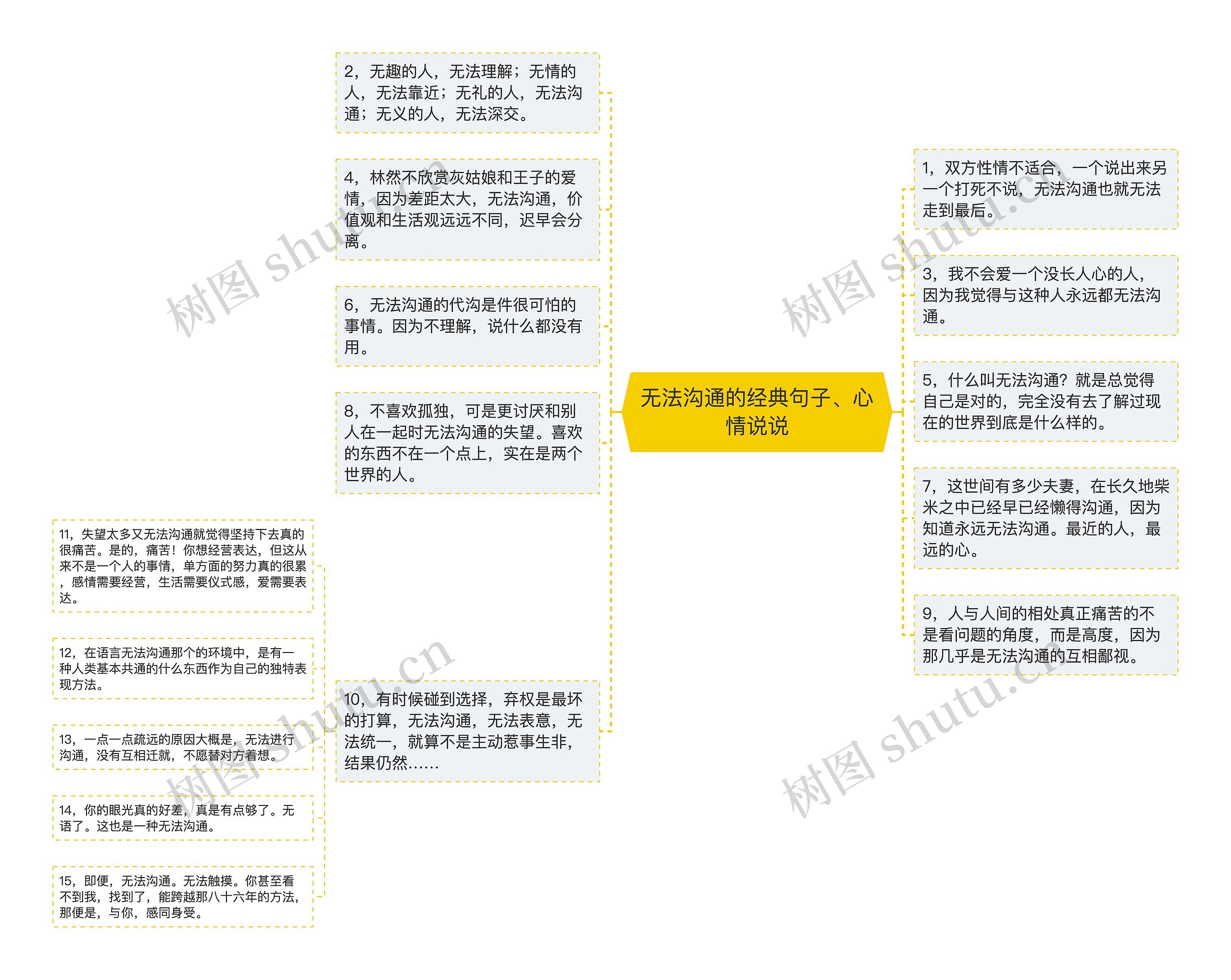 无法沟通的经典句子、心情说说思维导图