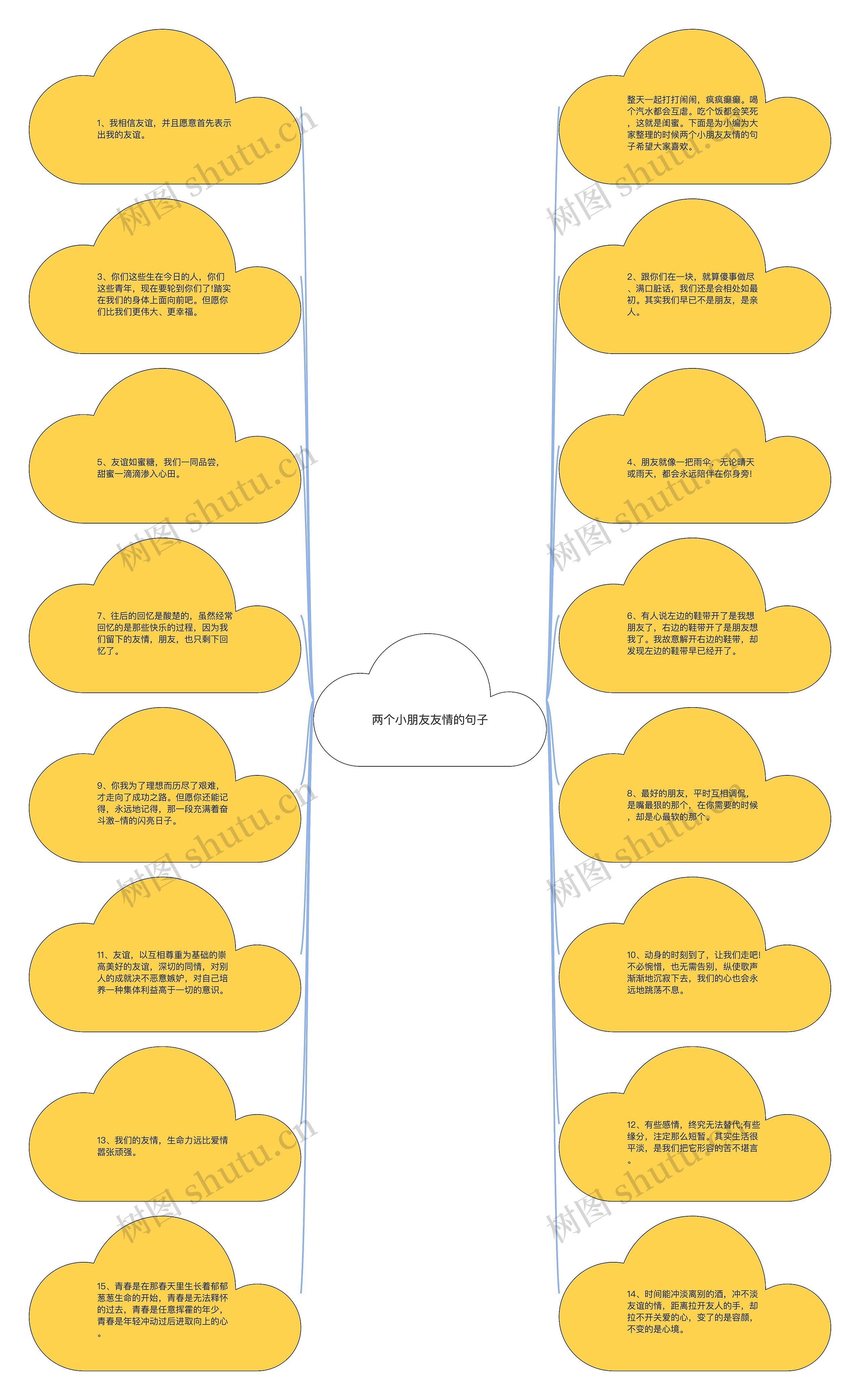 两个小朋友友情的句子思维导图